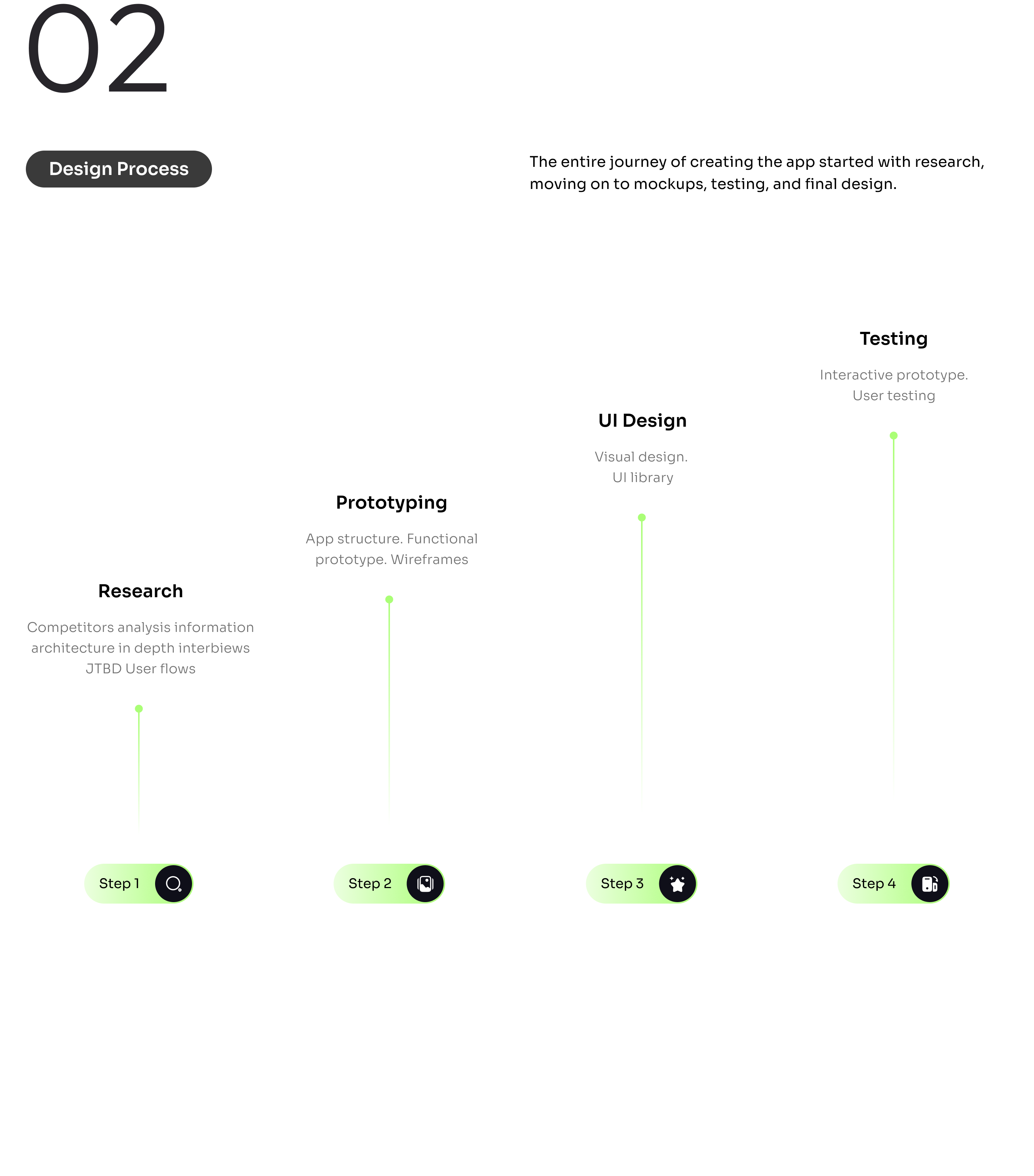 MOBILE FITNESS APP | APP DESIGN — Изображение №3 — Интерфейсы на Dprofile