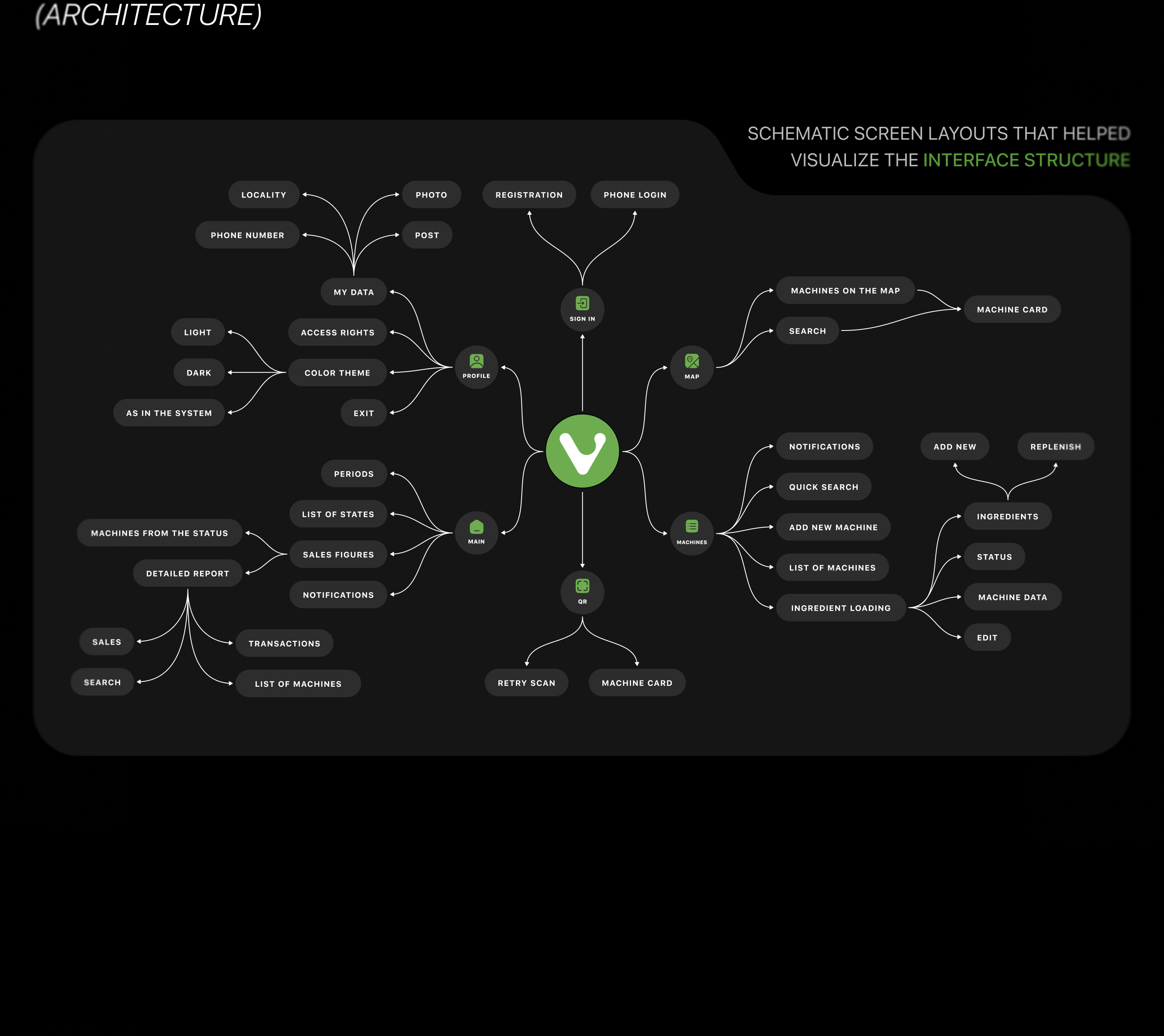 MOBILE VENDING APP | IOS APP DESIGN — Изображение №4 — Интерфейсы на Dprofile