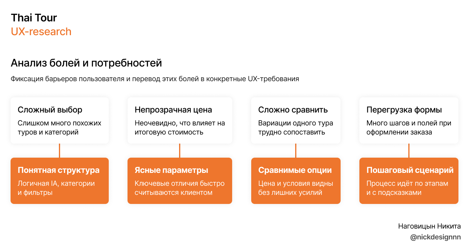 Thai Tour | UX-research | E-commerce — Изображение №5 — Интерфейсы, Брендинг на Dprofile