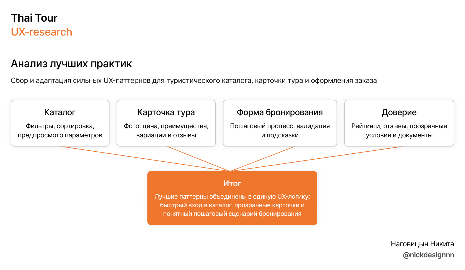 Thai Tour | UX-research | E-commerce — Изображение №6 — Интерфейсы, Брендинг на Dprofile