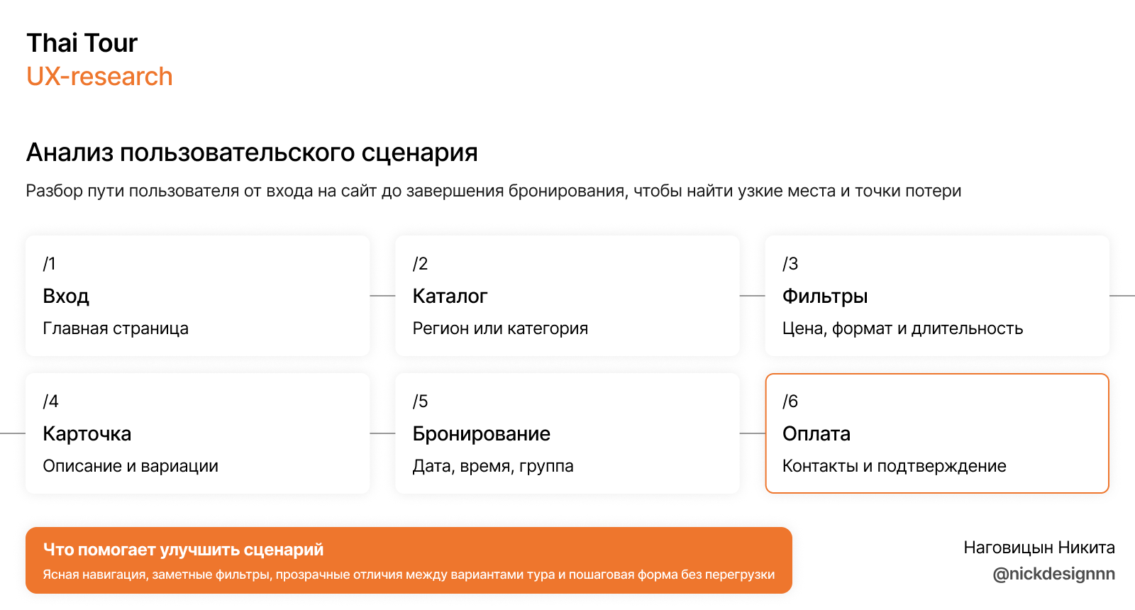 Thai Tour | UX-research | E-commerce — Изображение №2 — Интерфейсы, Брендинг на Dprofile
