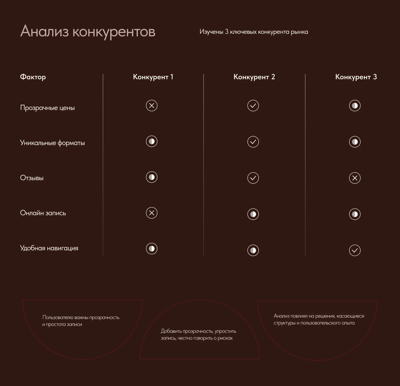 Pottery Studio Website Design | UX/UI Design — Изображение №4 — Интерфейсы, Анимация на Dprofile