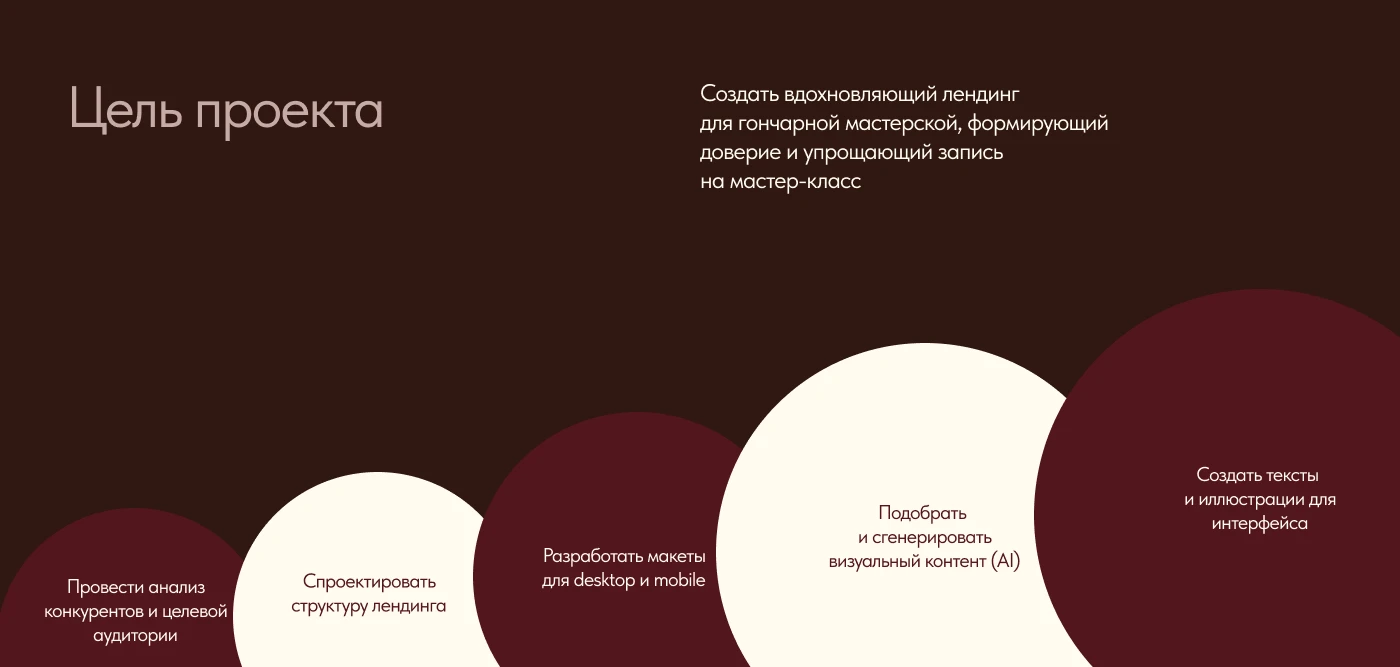Pottery Studio Website Design | UX/UI Design — Изображение №2 — Интерфейсы, Анимация на Dprofile