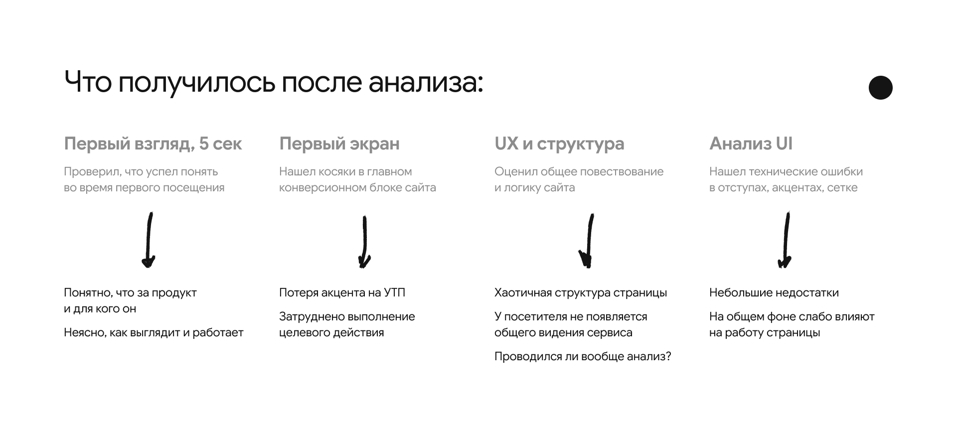 ПЭБ || UX-анализ и редизайн первого экрана — Изображение №7 — Интерфейсы на Dprofile