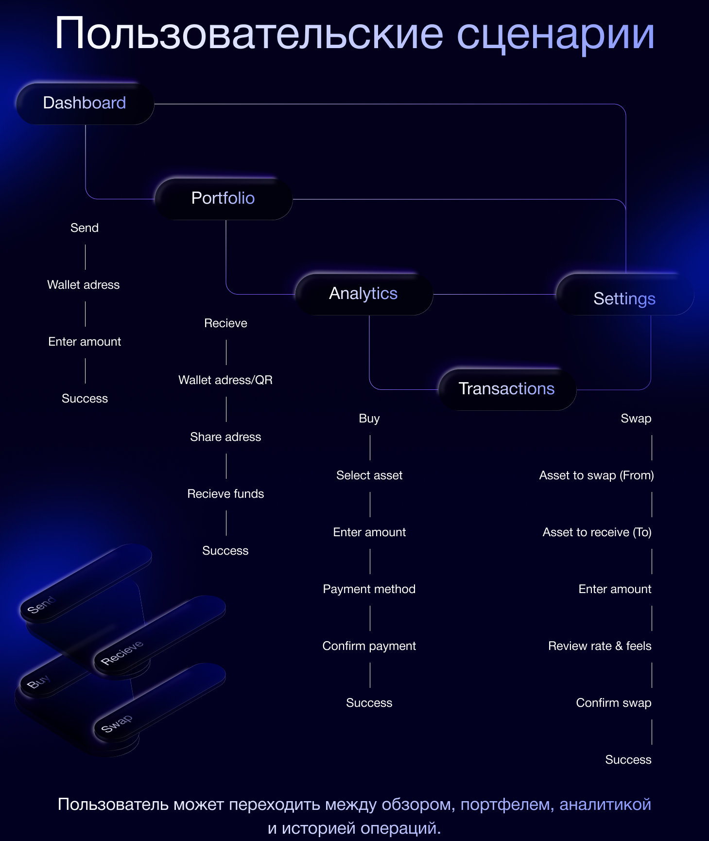 NEXA — аналитический крипто-дашборд — Изображение №2 — Интерфейсы на Dprofile
