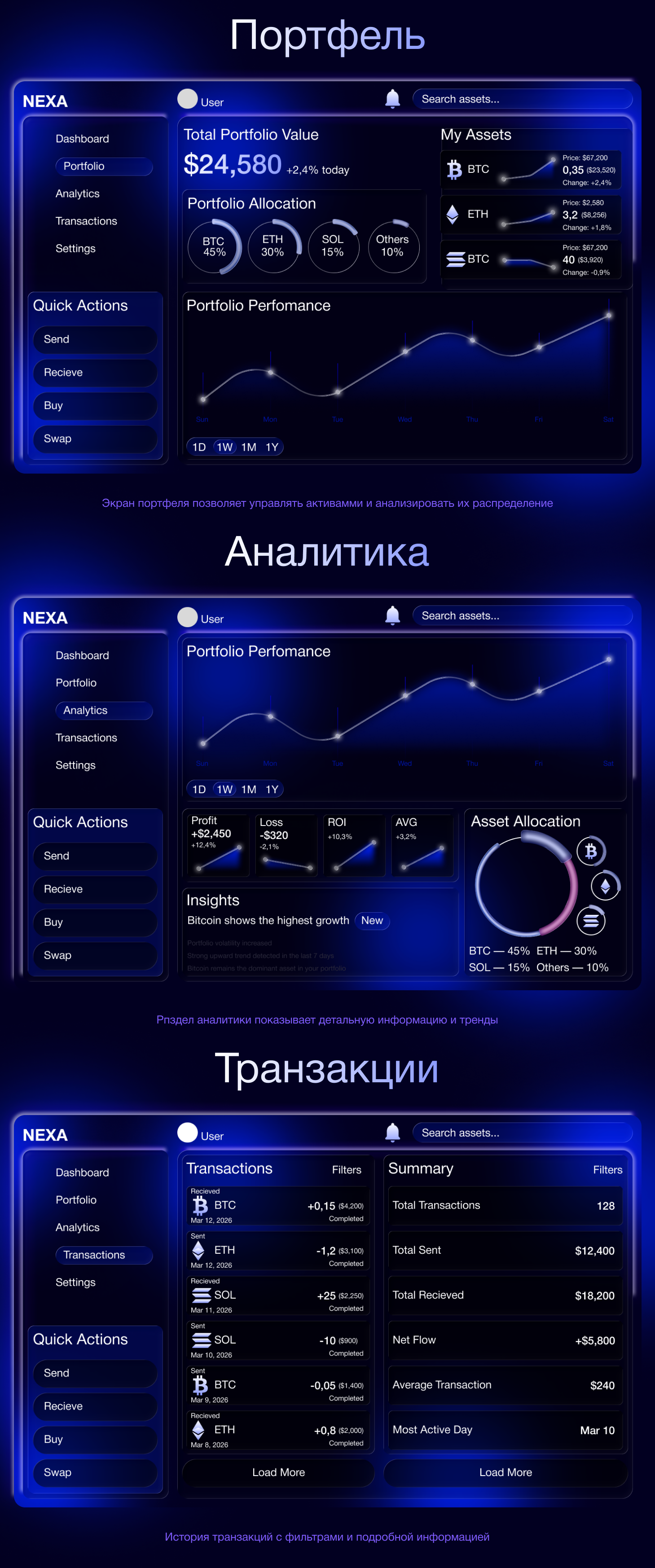 NEXA — аналитический крипто-дашборд — Изображение №4 — Интерфейсы на Dprofile