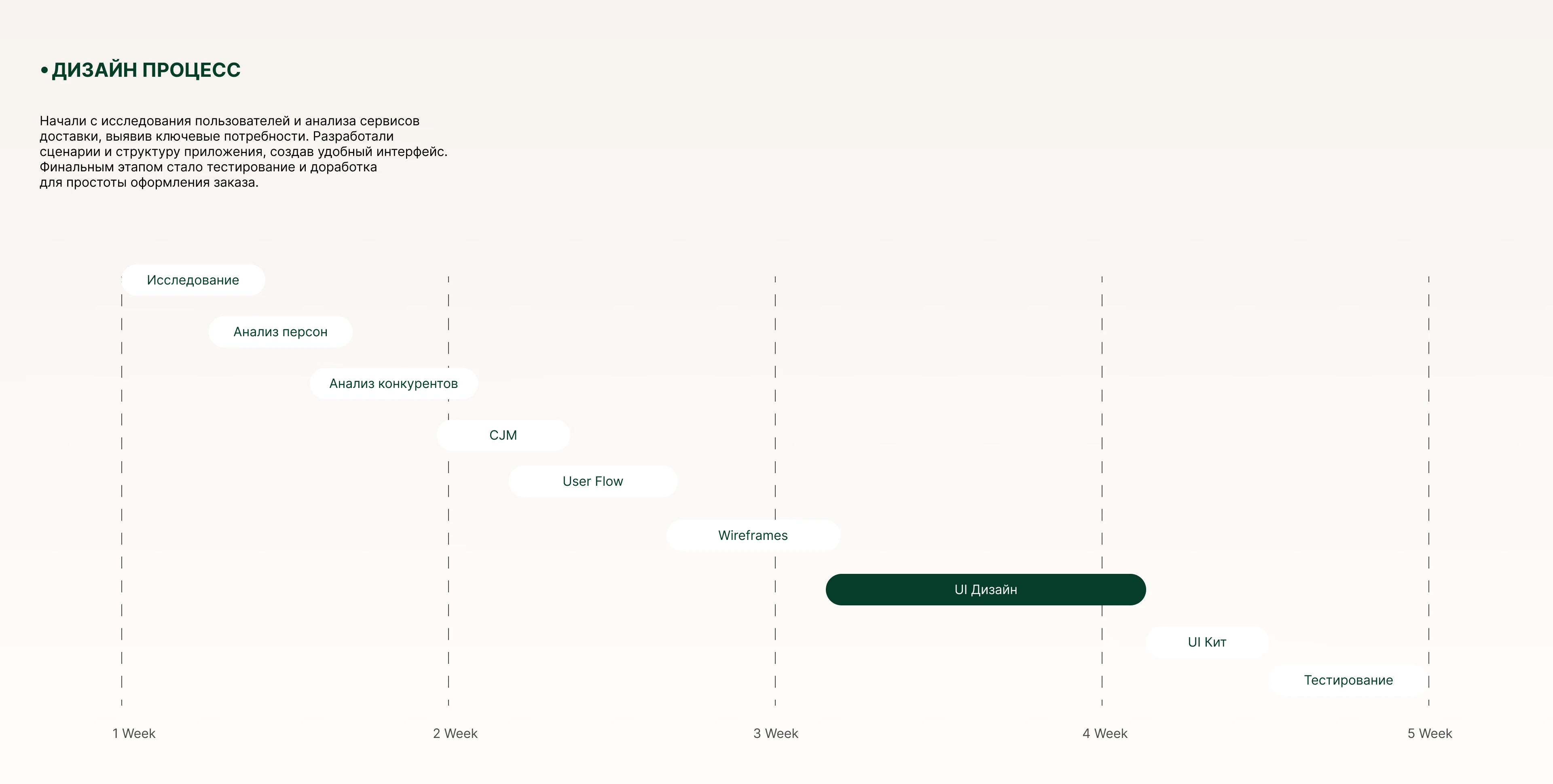 Мобильное приложение для ресторана — Изображение №4 — Интерфейсы на Dprofile