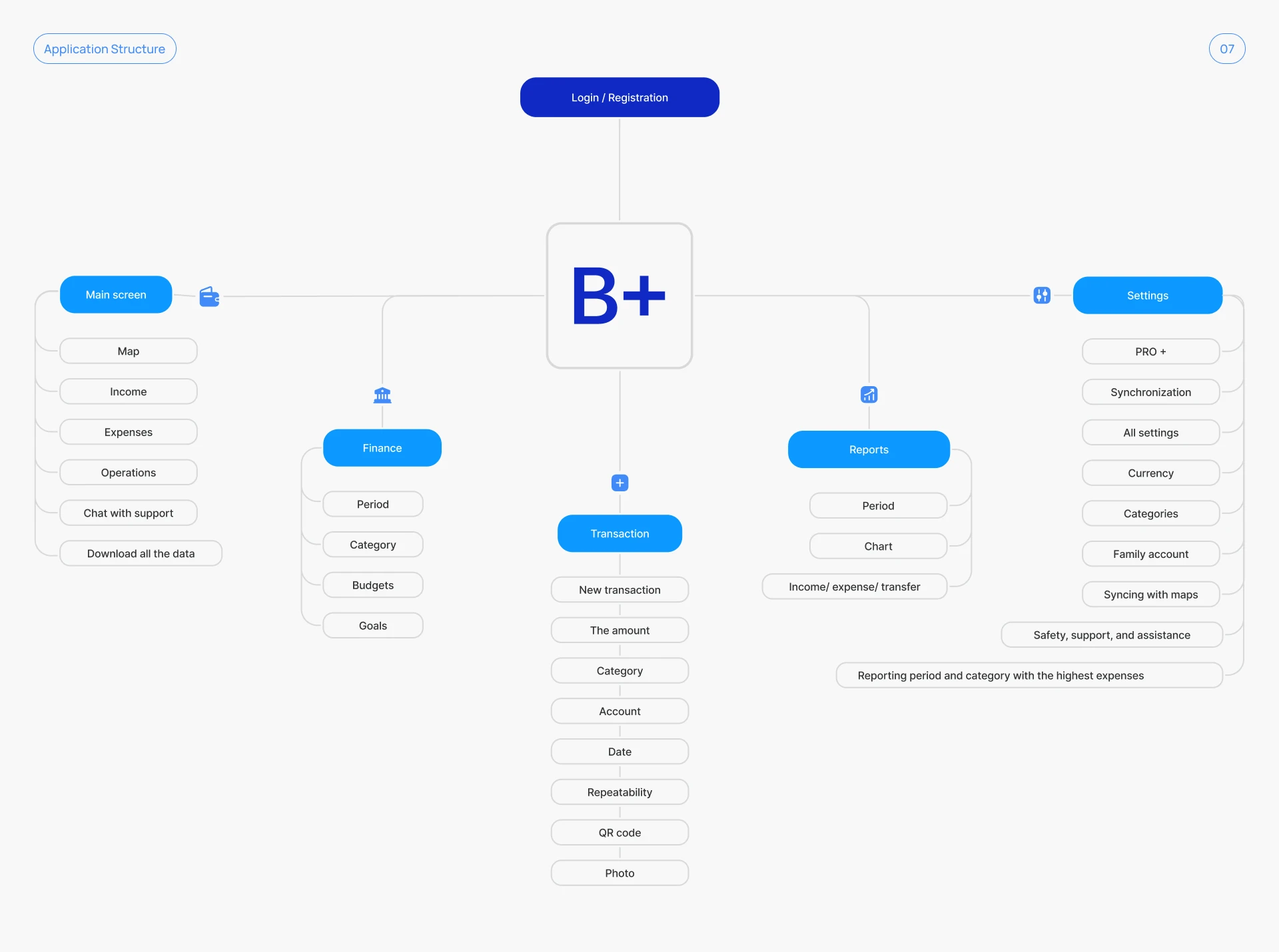 Мобильное банковское приложение- UX / UI дизайн для iOS — Изображение №7 — Интерфейсы на Dprofile