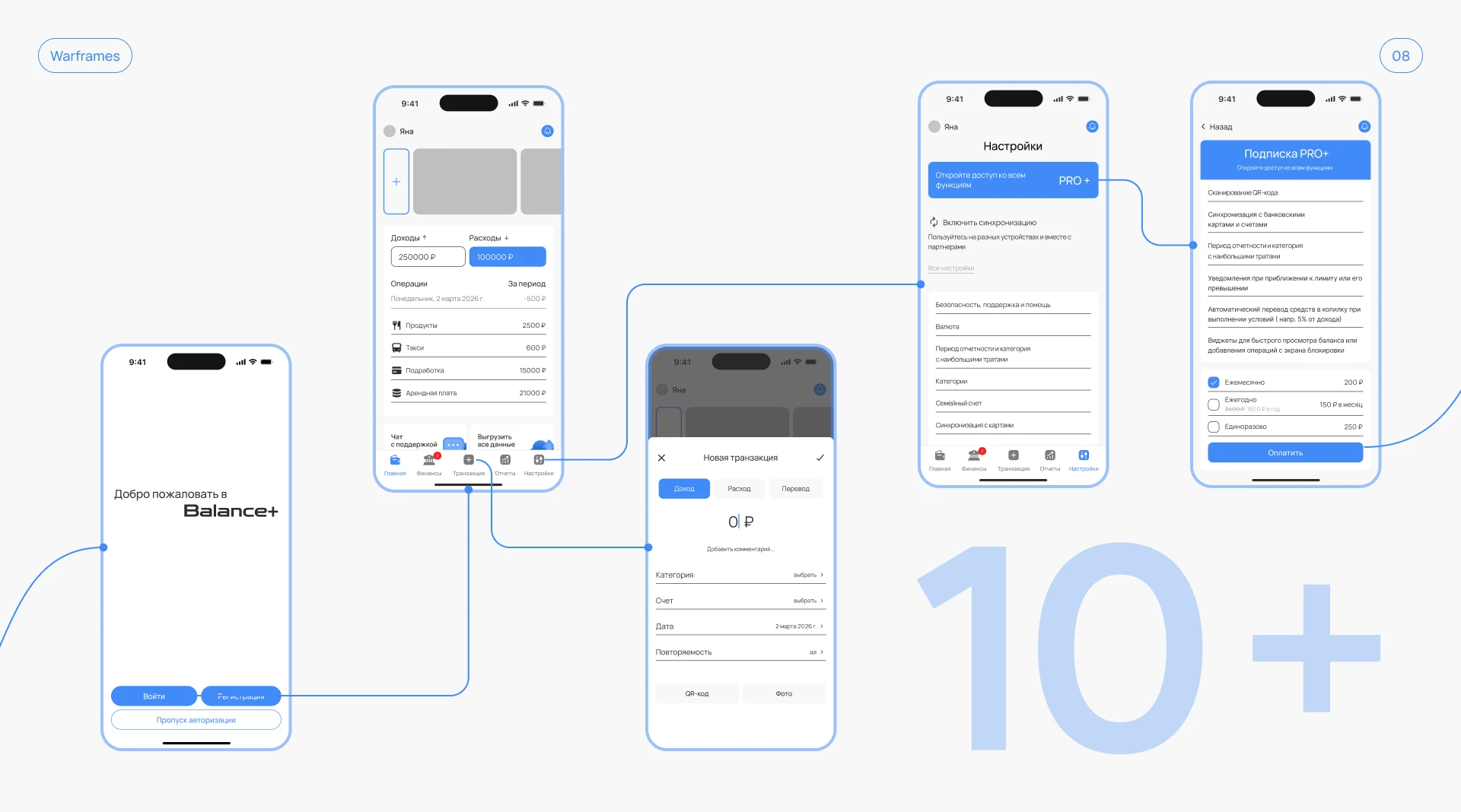 Мобильное банковское приложение- UX / UI дизайн для iOS — Изображение №8 — Интерфейсы на Dprofile