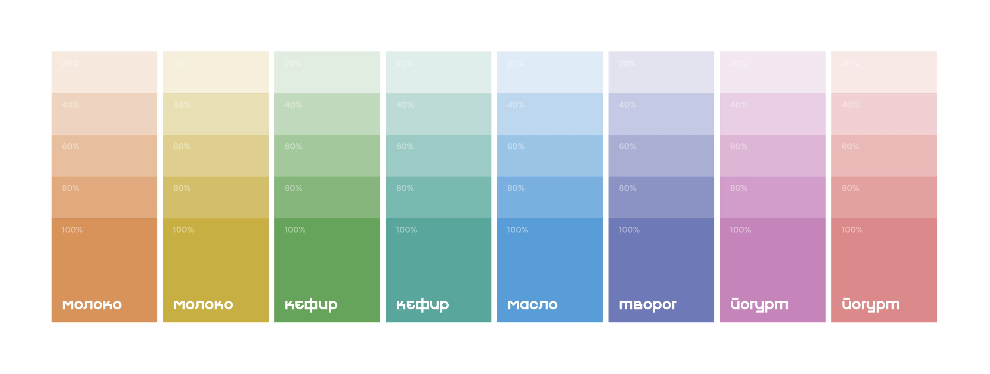 Наше Ямальское Молоко | Разработка упаковки — Изображение №6 — Брендинг на Dprofile