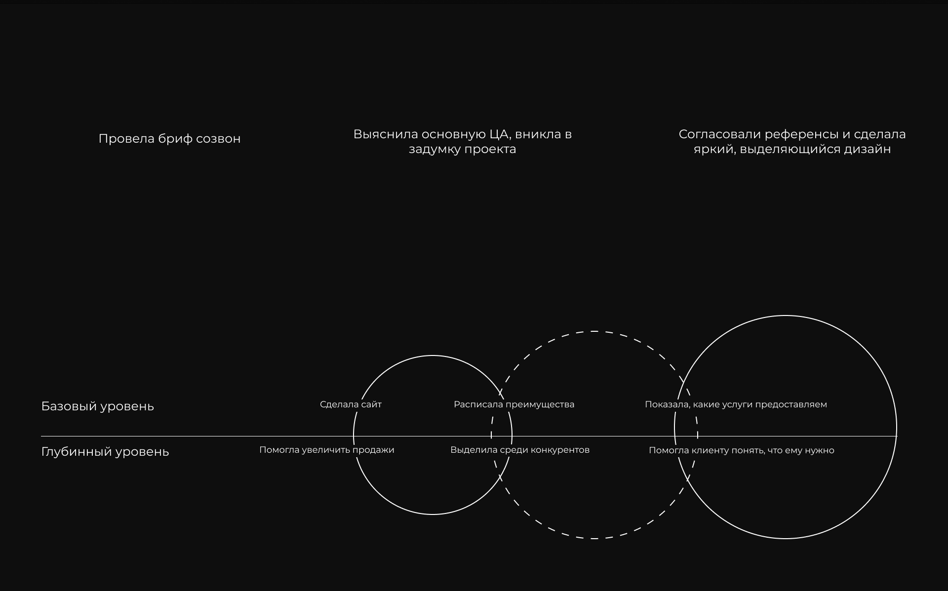 Открытие продаж в жк легенда — Изображение №7 — Интерфейсы на Dprofile