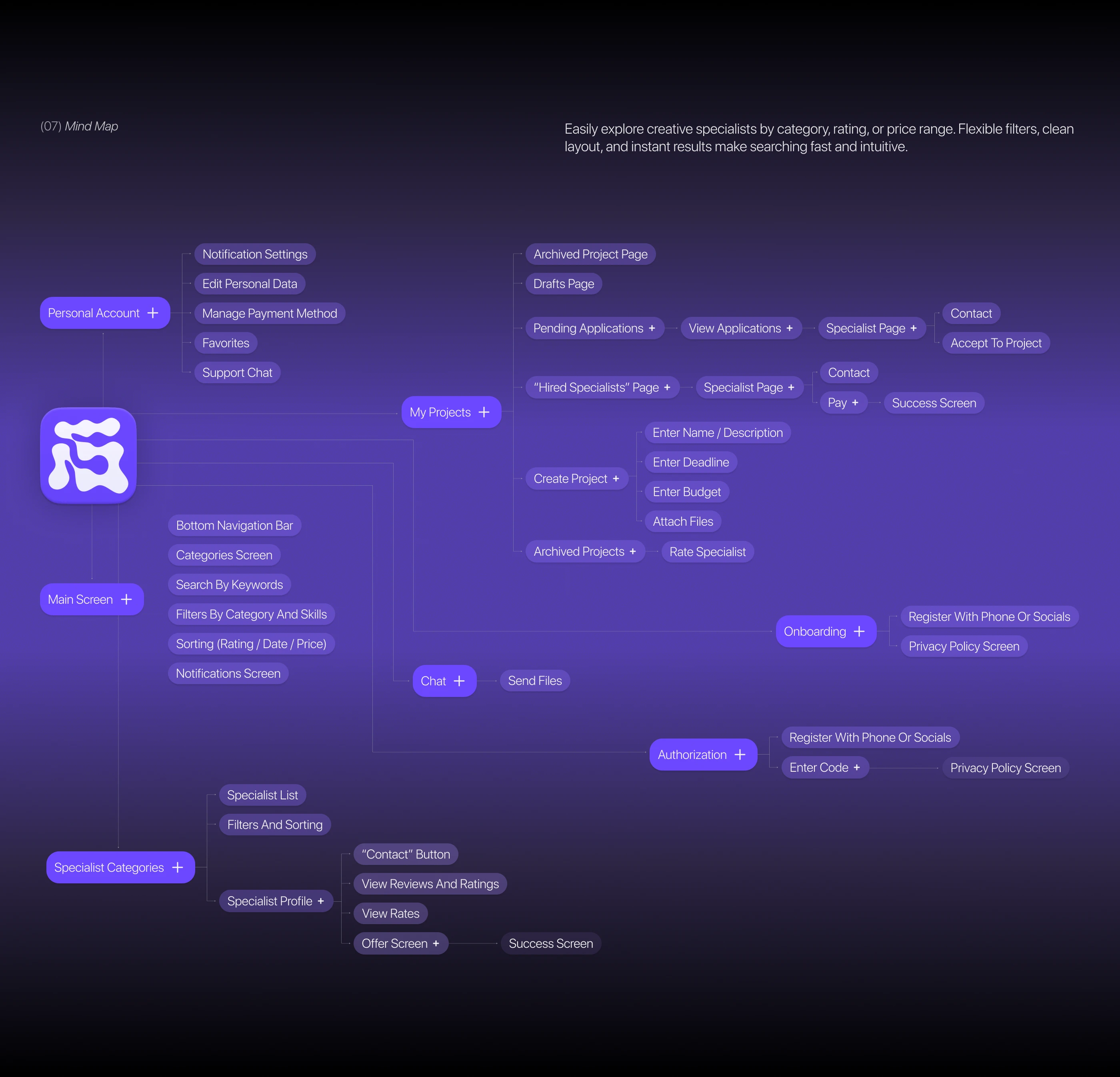SYNCLI | Creative Collaboration App — Изображение №7 — Интерфейсы на Dprofile