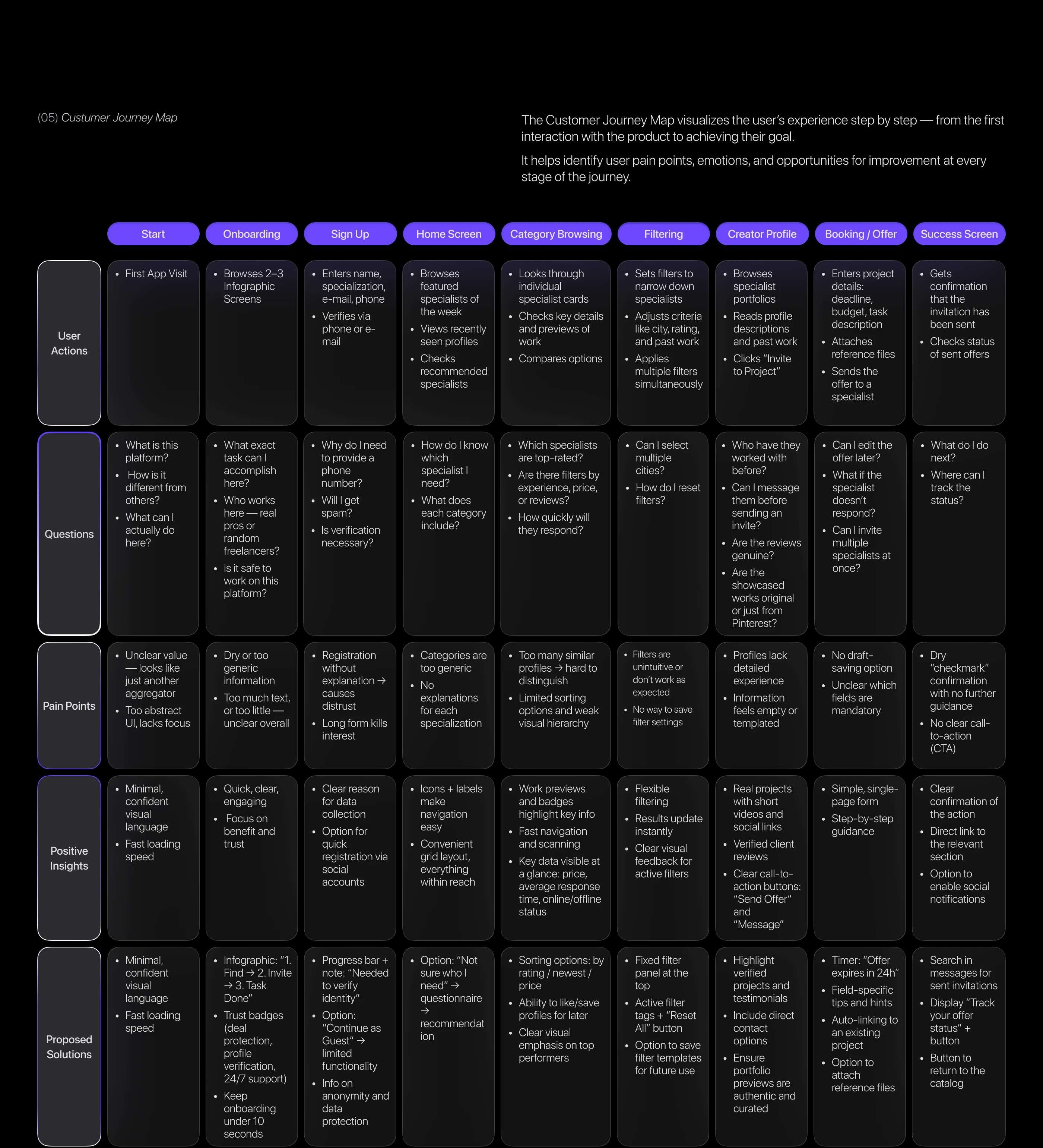 SYNCLI | Creative Collaboration App — Изображение №5 — Интерфейсы на Dprofile