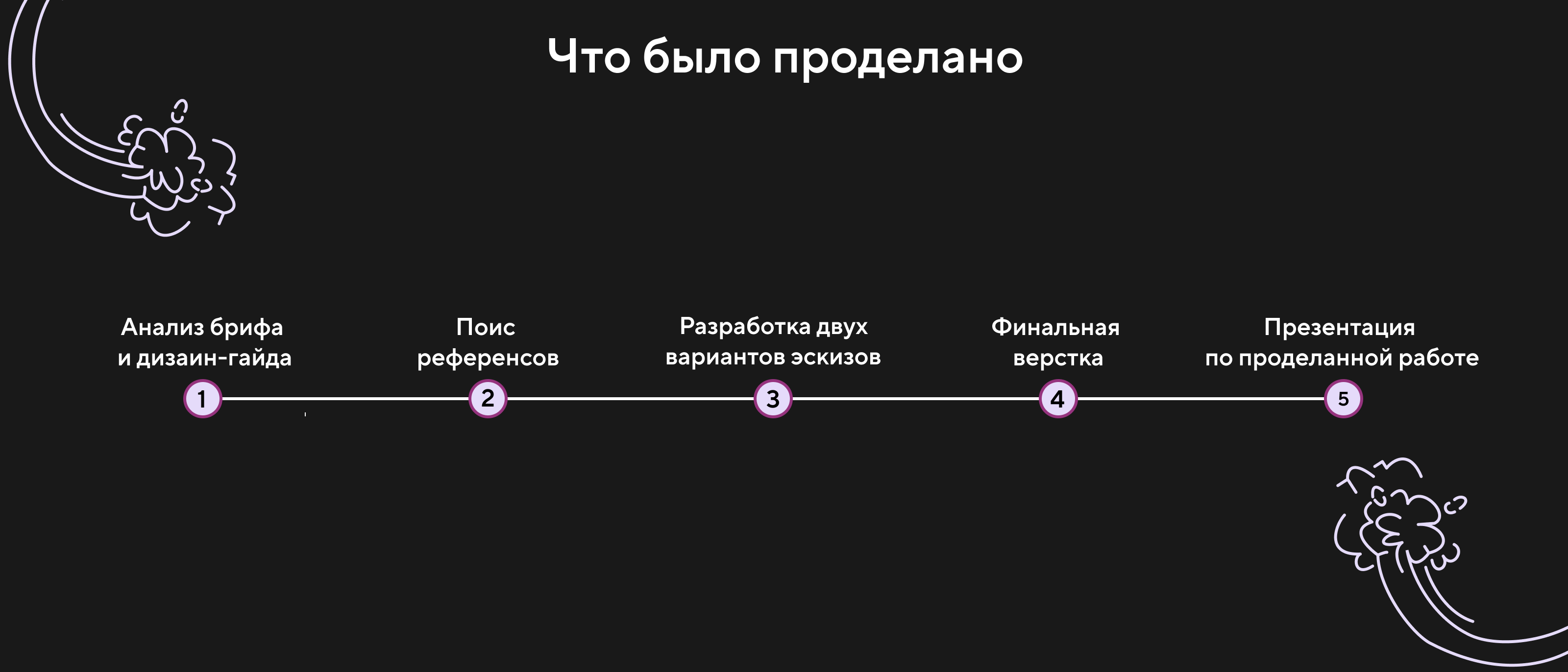 Инструкция для Точка Банк — Изображение №5 — Брендинг, Графика на Dprofile