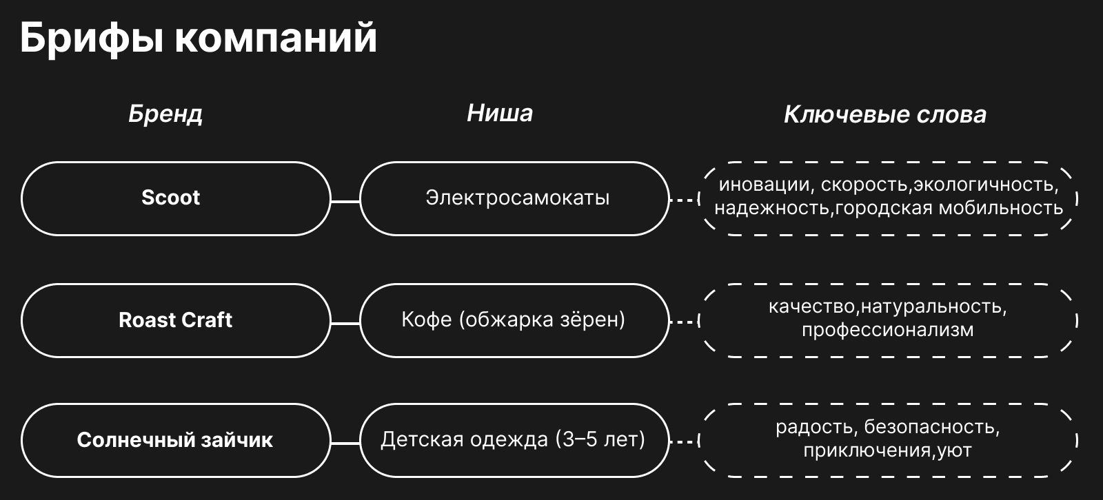 Типографические логотипы для брендов трёх ниш — Изображение №3 — Брендинг, Графика на Dprofile