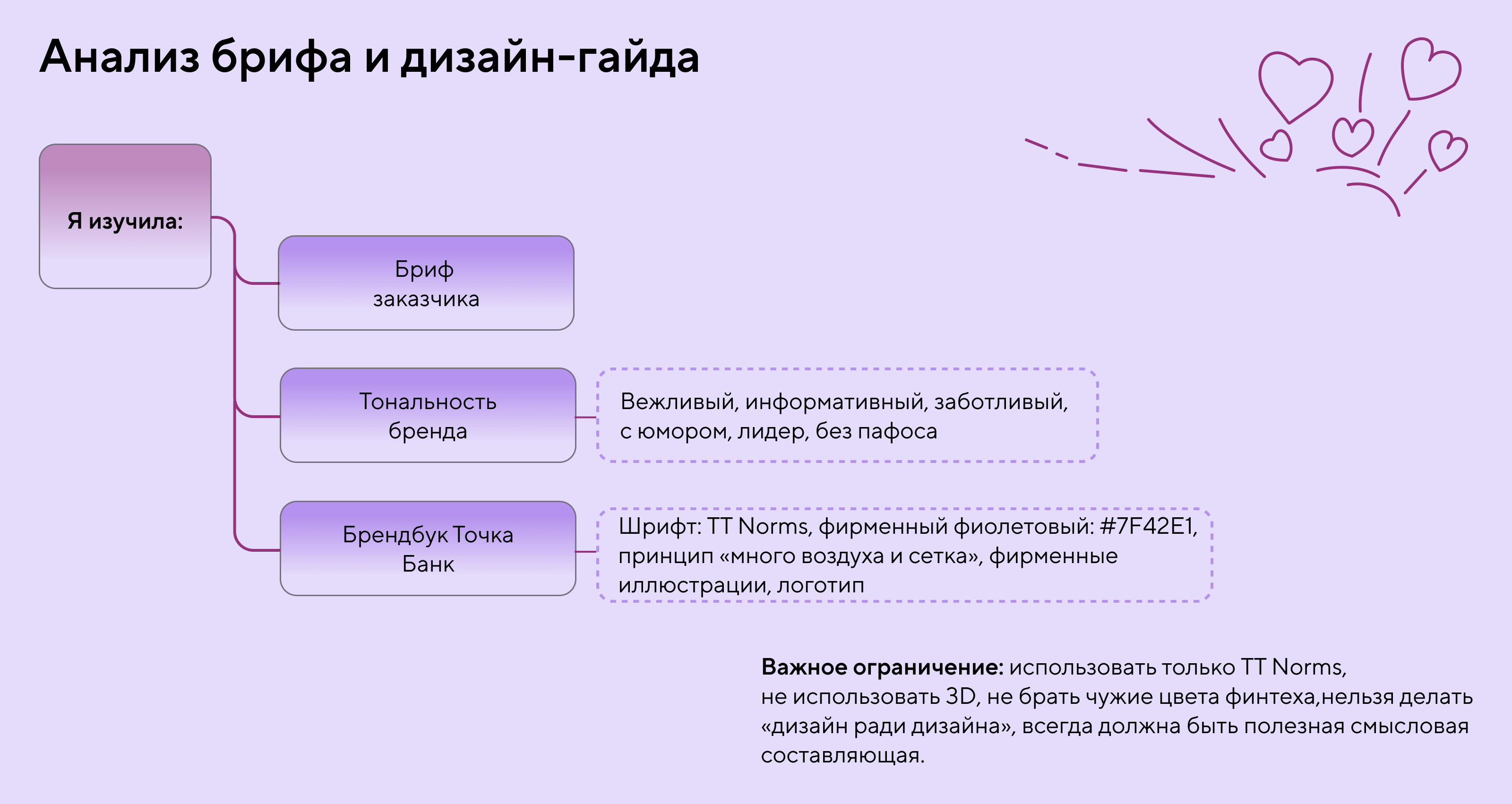 Инструкция для Точка Банк — Изображение №6 — Брендинг, Графика на Dprofile