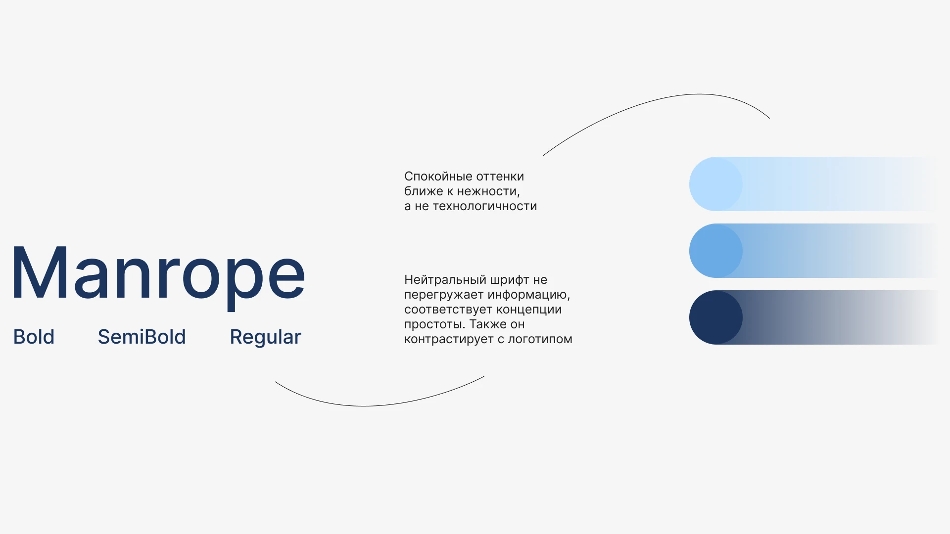 Ребрендинг «Сенежская» — Изображение №15 — Брендинг на Dprofile