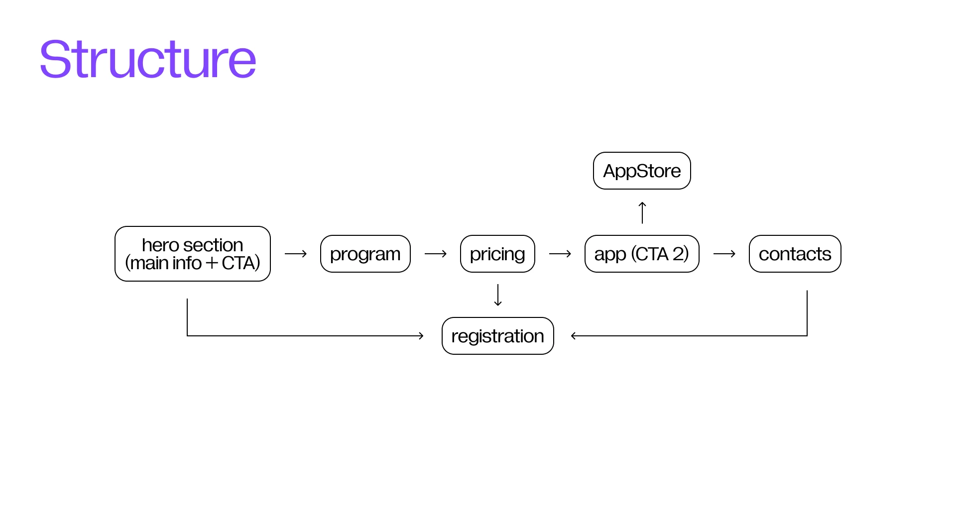 CRYPTO Conf Design — Изображение №4 — Интерфейсы, Брендинг на Dprofile