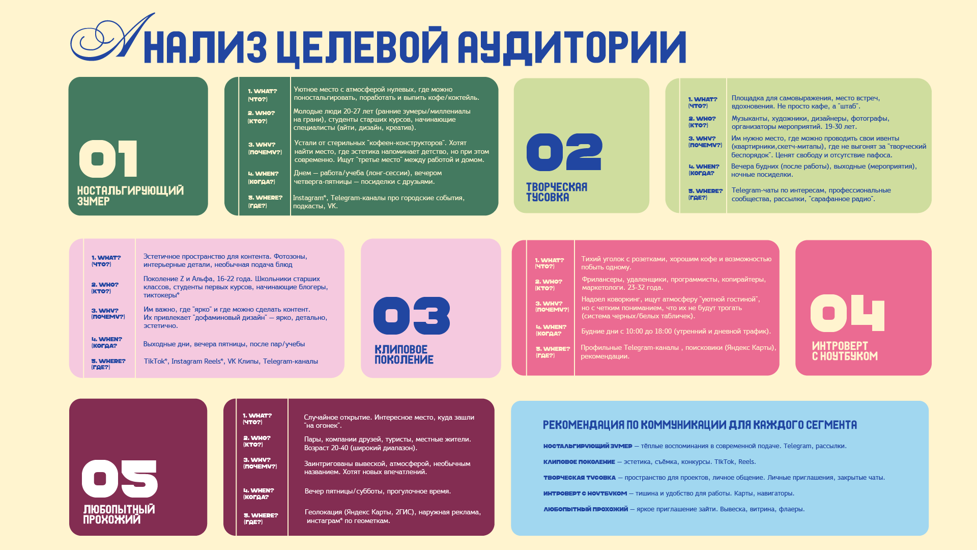 Портфолио 1 — Изображение №13 — Брендинг, Маркетинг на Dprofile