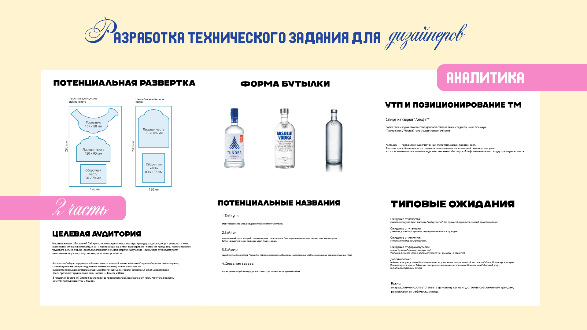 Портфолио 1 — Изображение №11 — Брендинг, Маркетинг на Dprofile