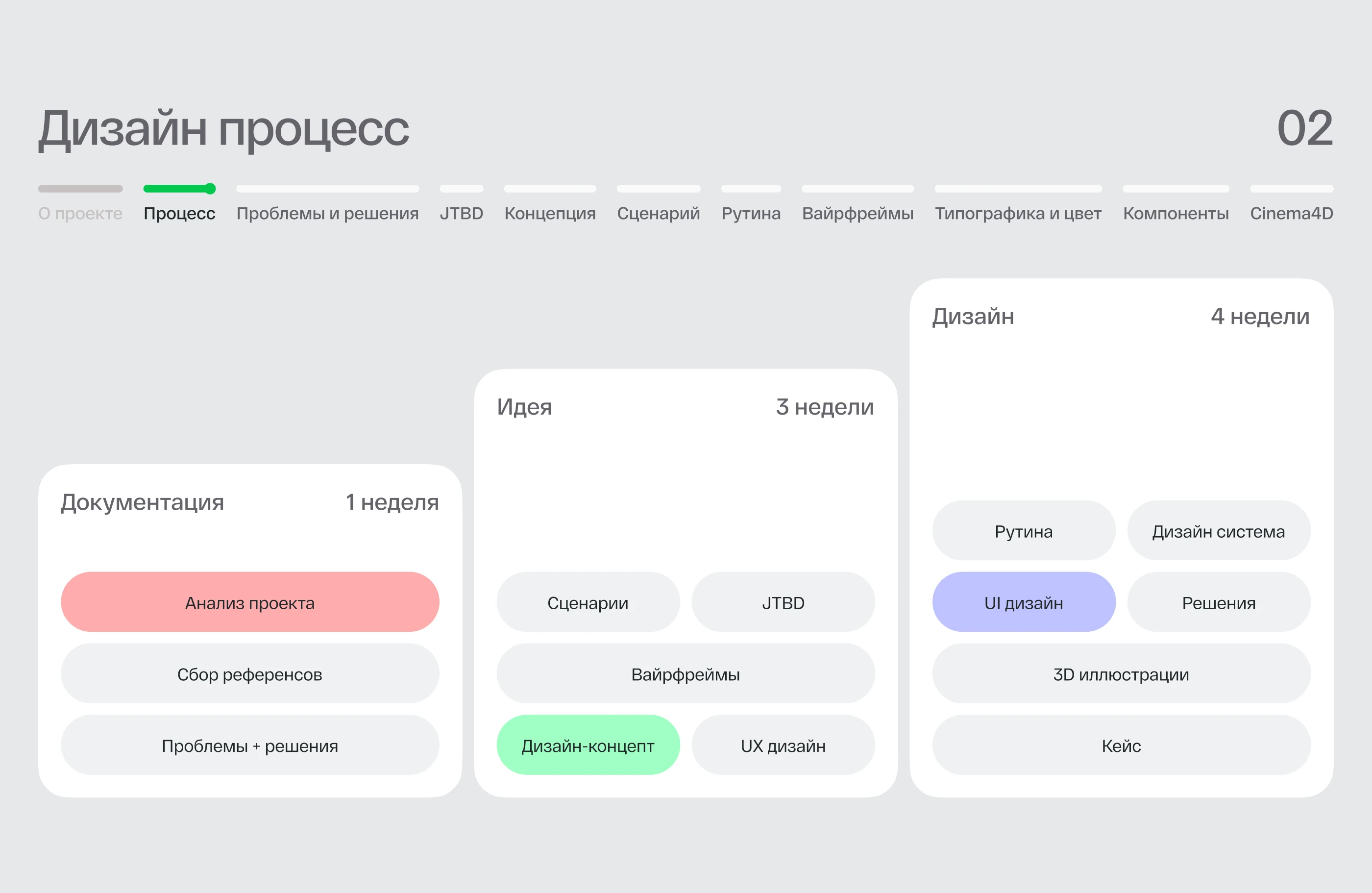 Госуслуги| UX/UI Redesign — Изображение №3 — Интерфейсы на Dprofile