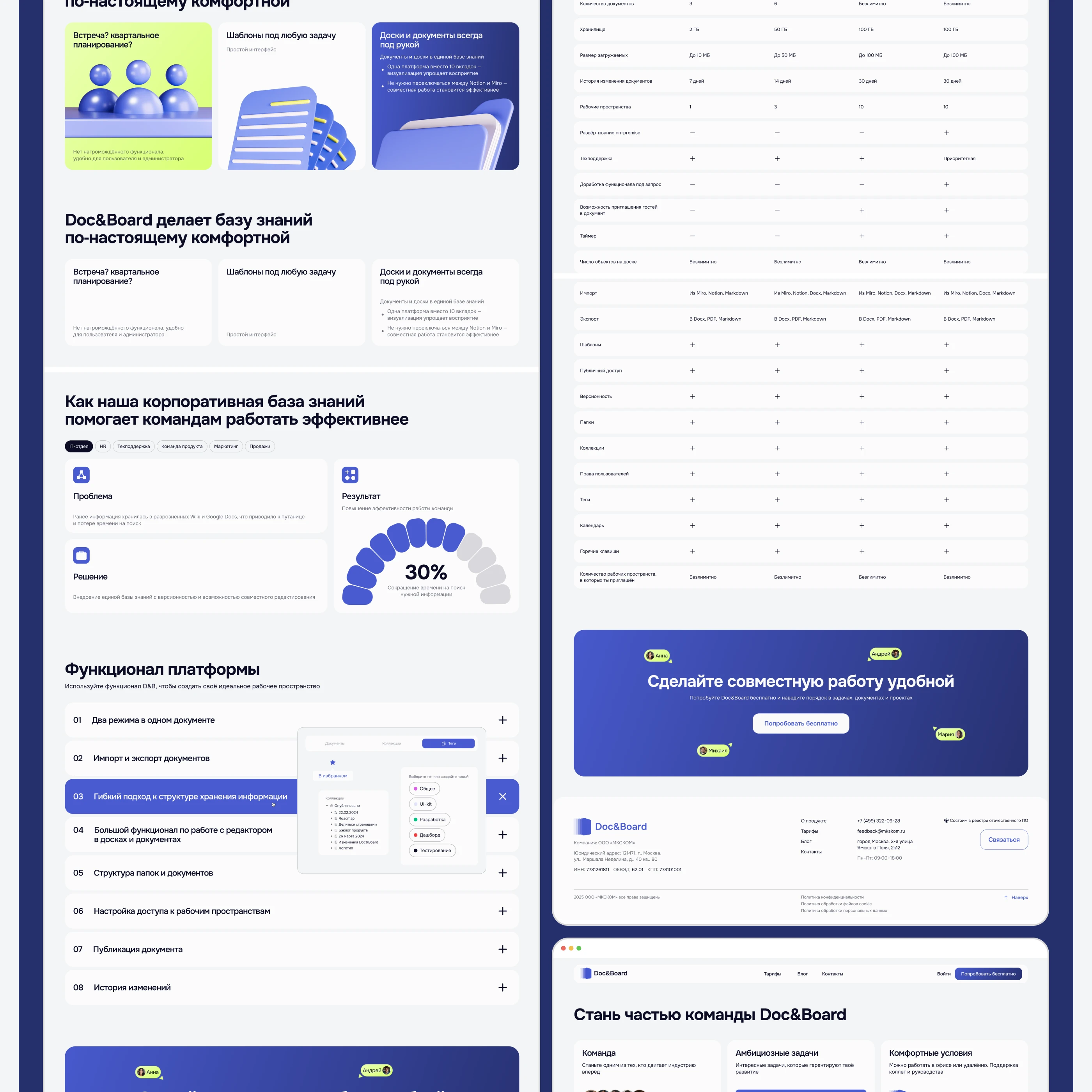 SaaS project Doc&Board | Redesign | UX/UI & 3D — Изображение №11 — Интерфейсы, Иллюстрация на Dprofile