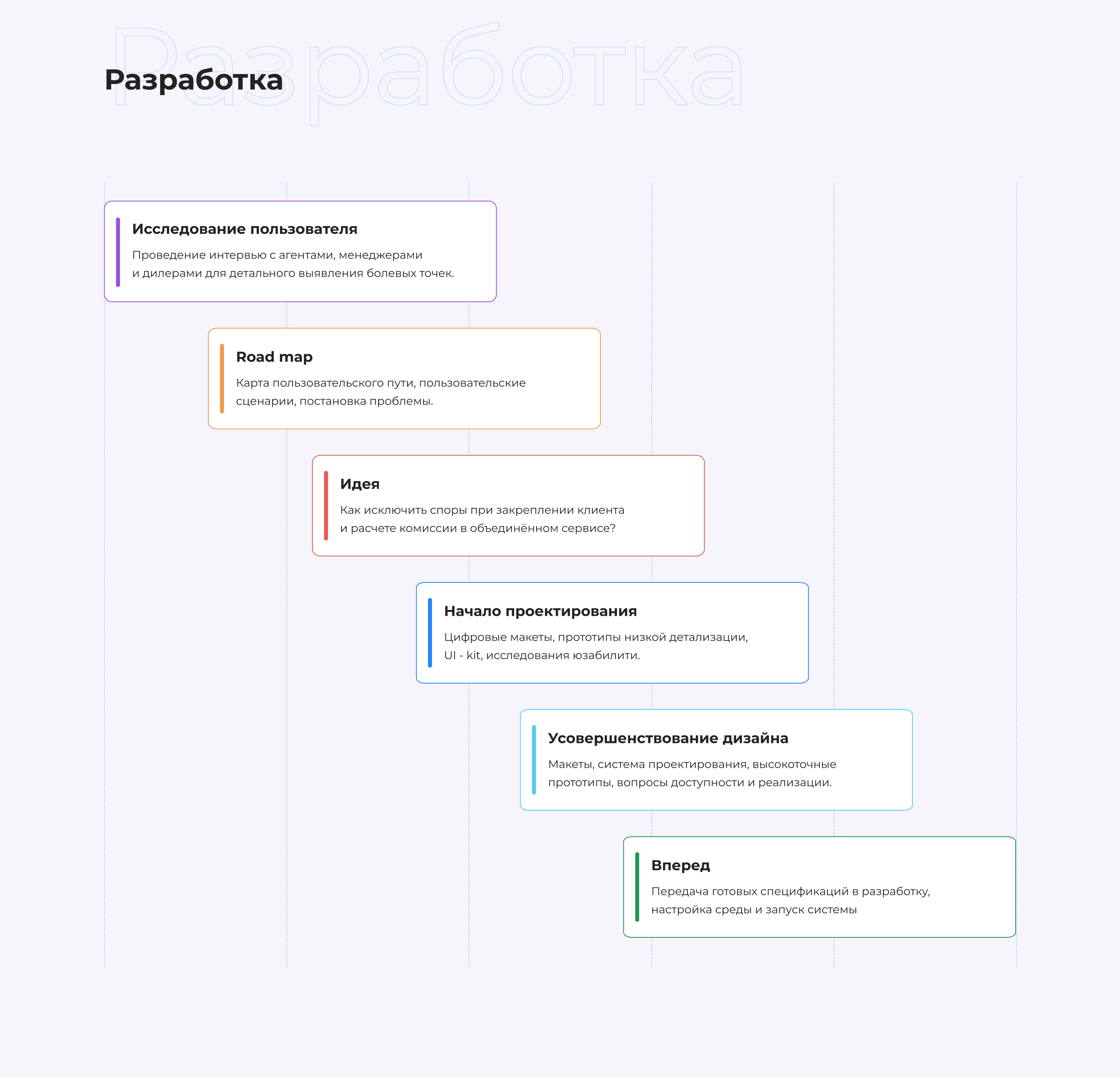 UI/UX Дизайн сайта и мобильного интерфейса для b2b платформы для лизинговой компании — Изображение №3 — Интерфейсы на Dprofile