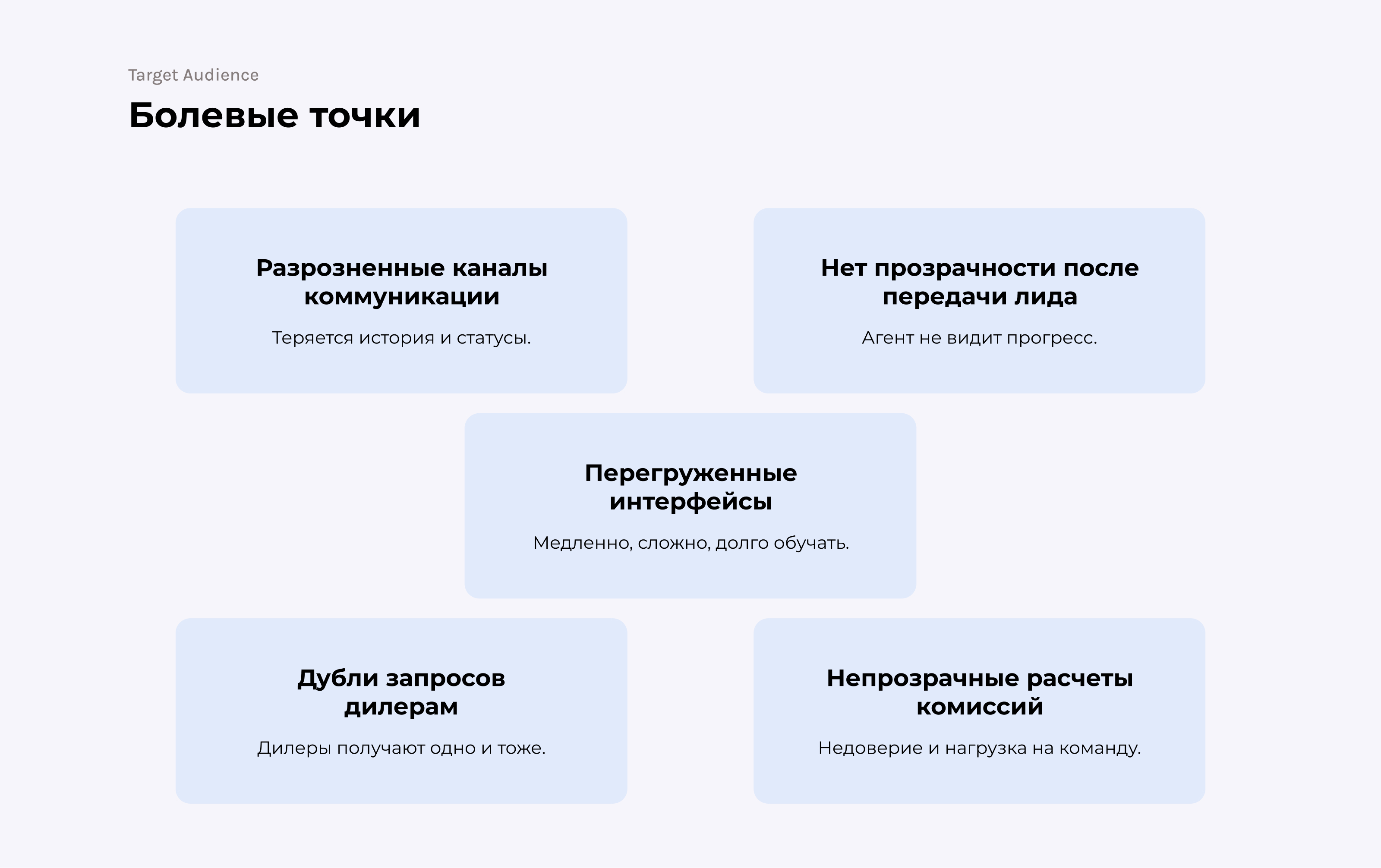 UI/UX Дизайн сайта и мобильного интерфейса для b2b платформы для лизинговой компании — Изображение №4 — Интерфейсы на Dprofile