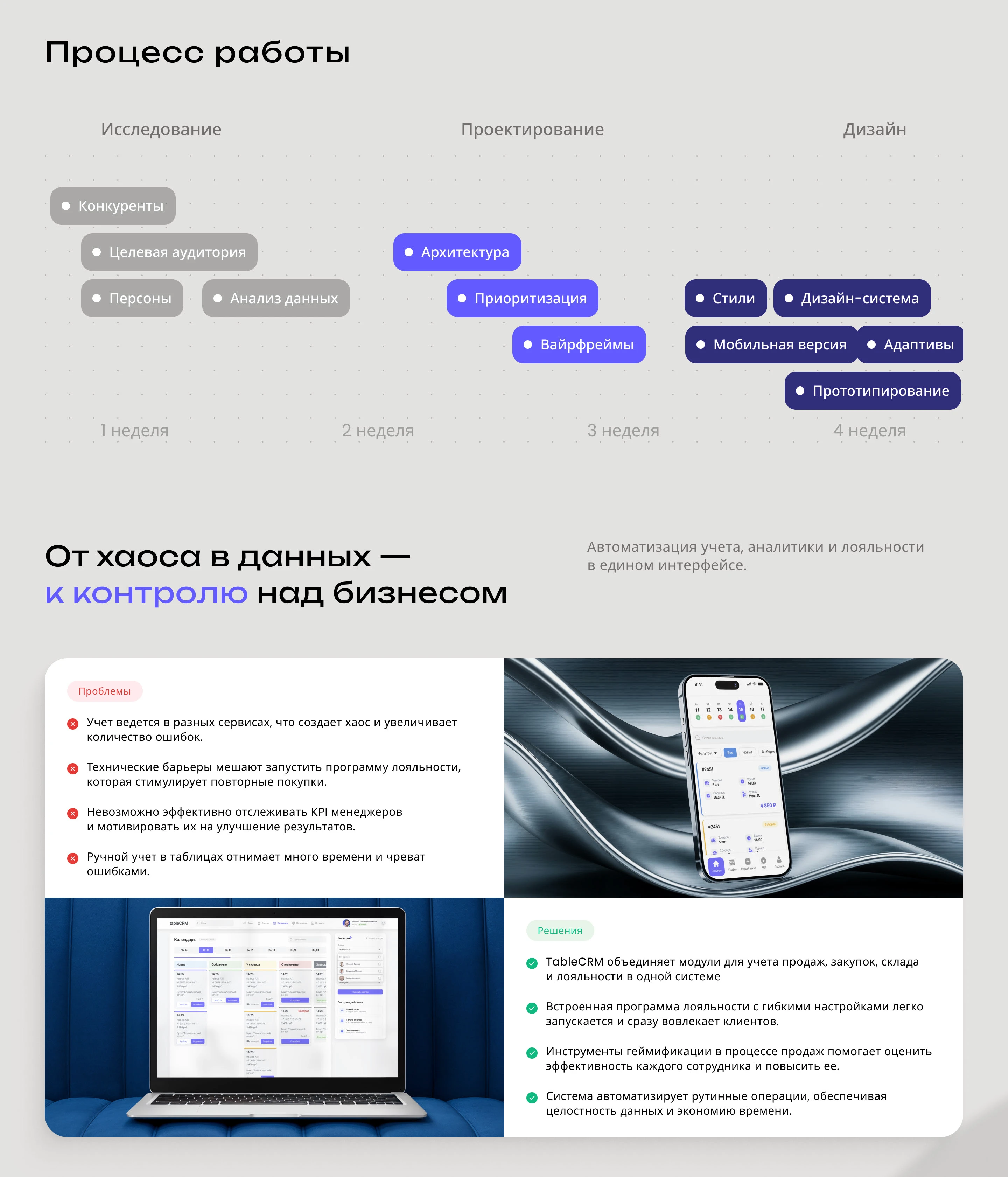 CRM Dashboard | UX/UI Design | Desktop / Mobile — Изображение №2 — Интерфейсы на Dprofile