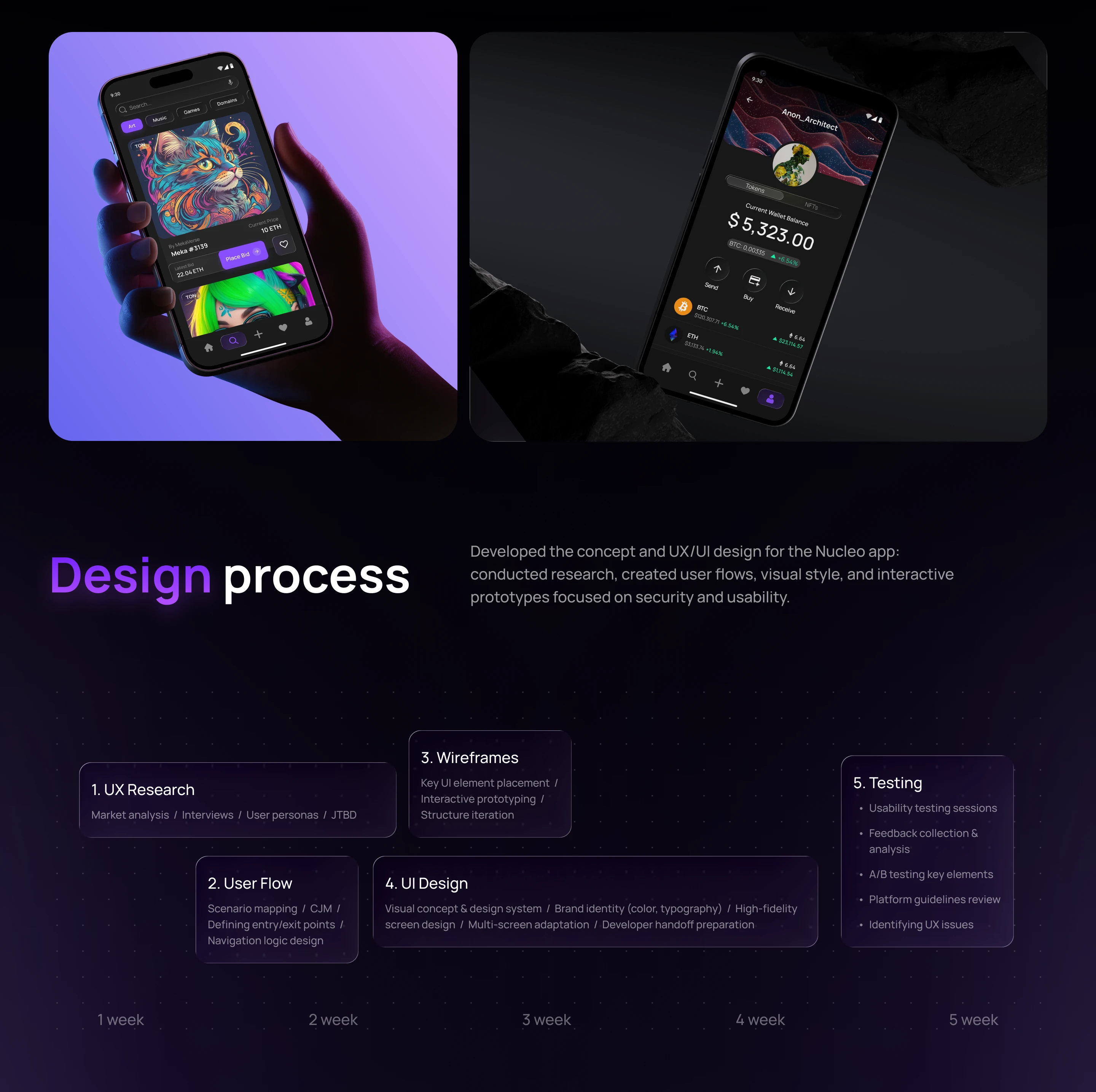 NFT Crypto Wallet | UX/UI | Mobile App — Изображение №2 — Интерфейсы на Dprofile