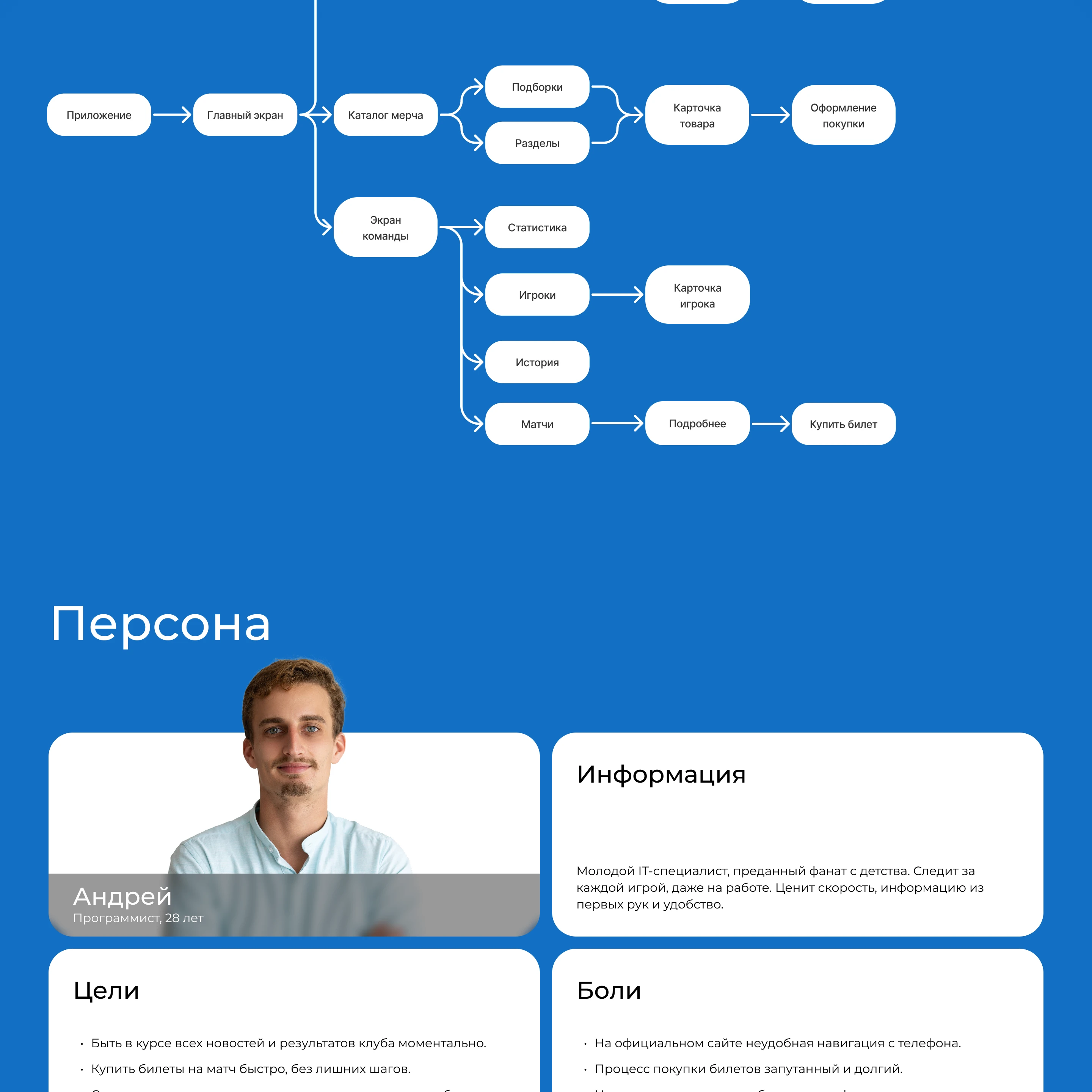 Hockey club HUB | Mobile App | UX/UI — Изображение №4 — Интерфейсы на Dprofile