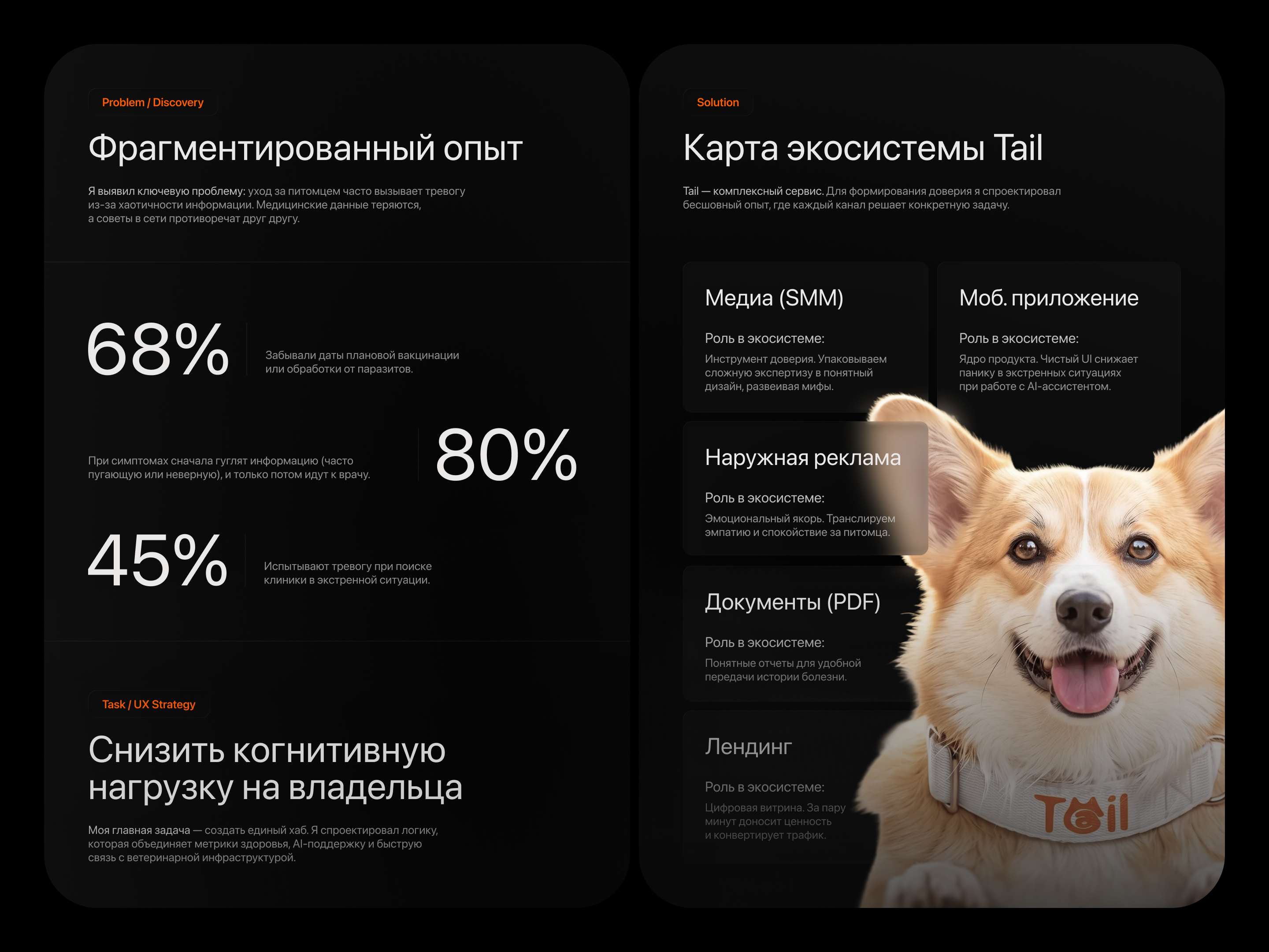 Tail - Экосистема заботы о тех, кто нам важен! — Изображение №3 — Интерфейсы, Брендинг на Dprofile