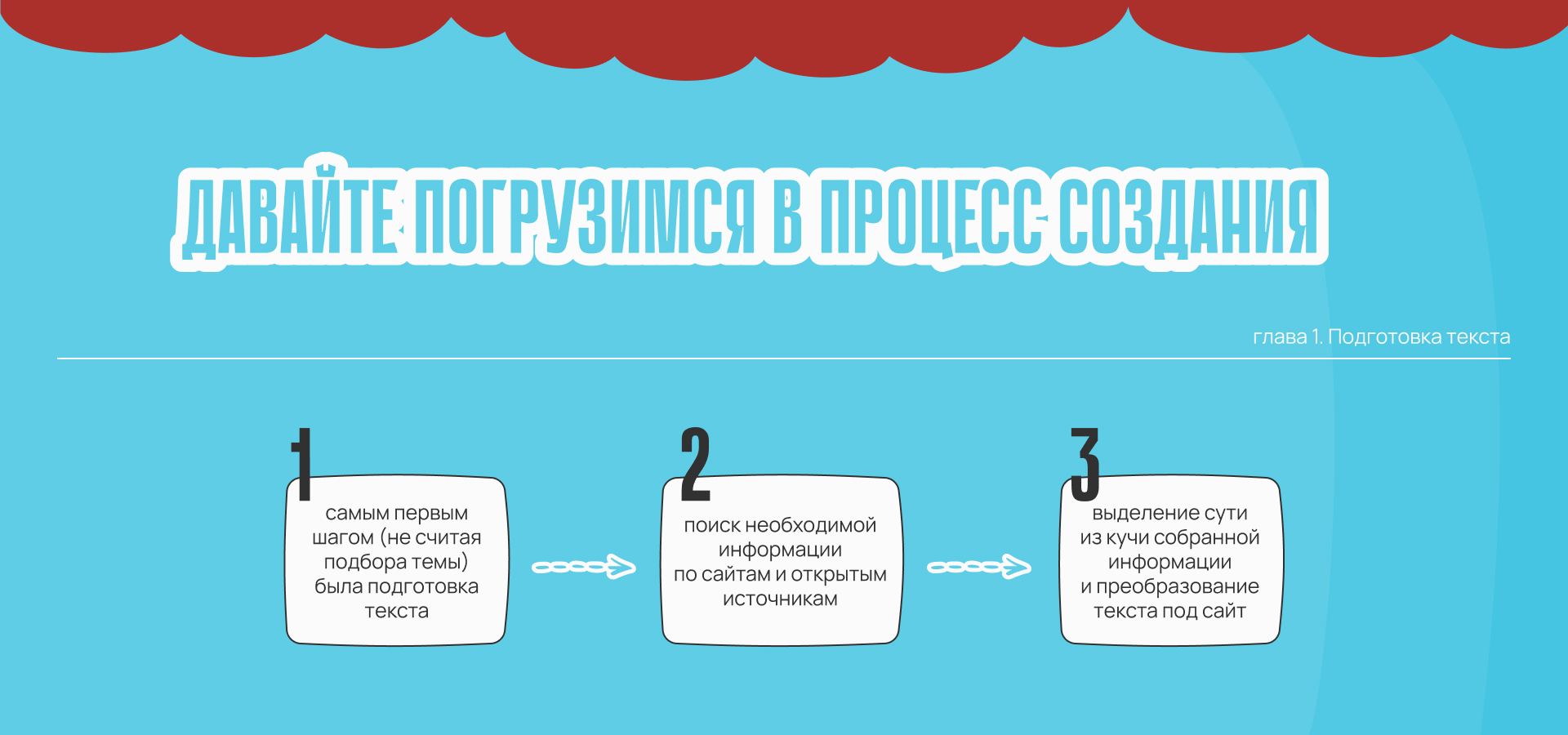 Креативный сайт на Tilda — Изображение №5 — Интерфейсы, Анимация на Dprofile