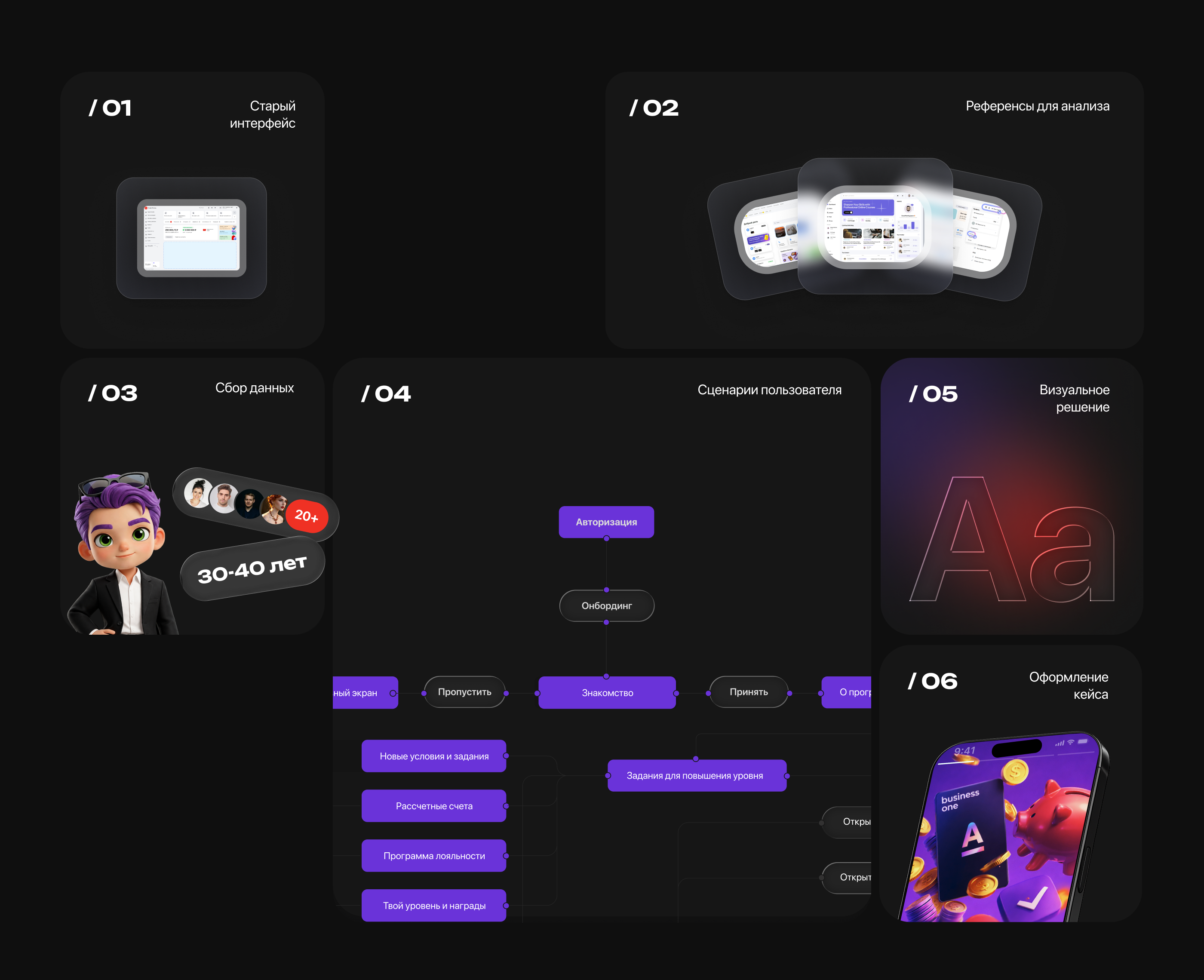 Концепт личного кабинета Альфа-Бизнес — Изображение №4 — Интерфейсы на Dprofile