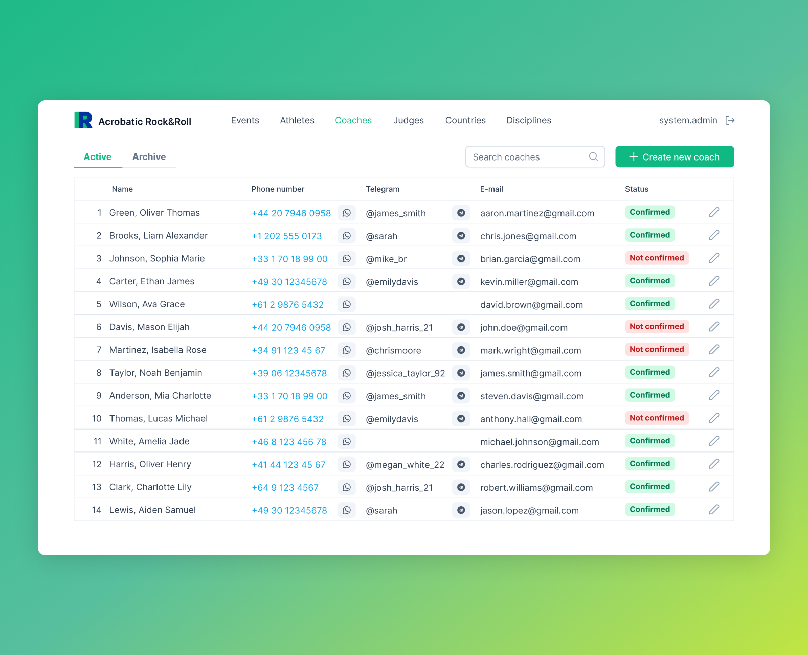 UX/UI сервиса управления соревнованиями на Dprofile