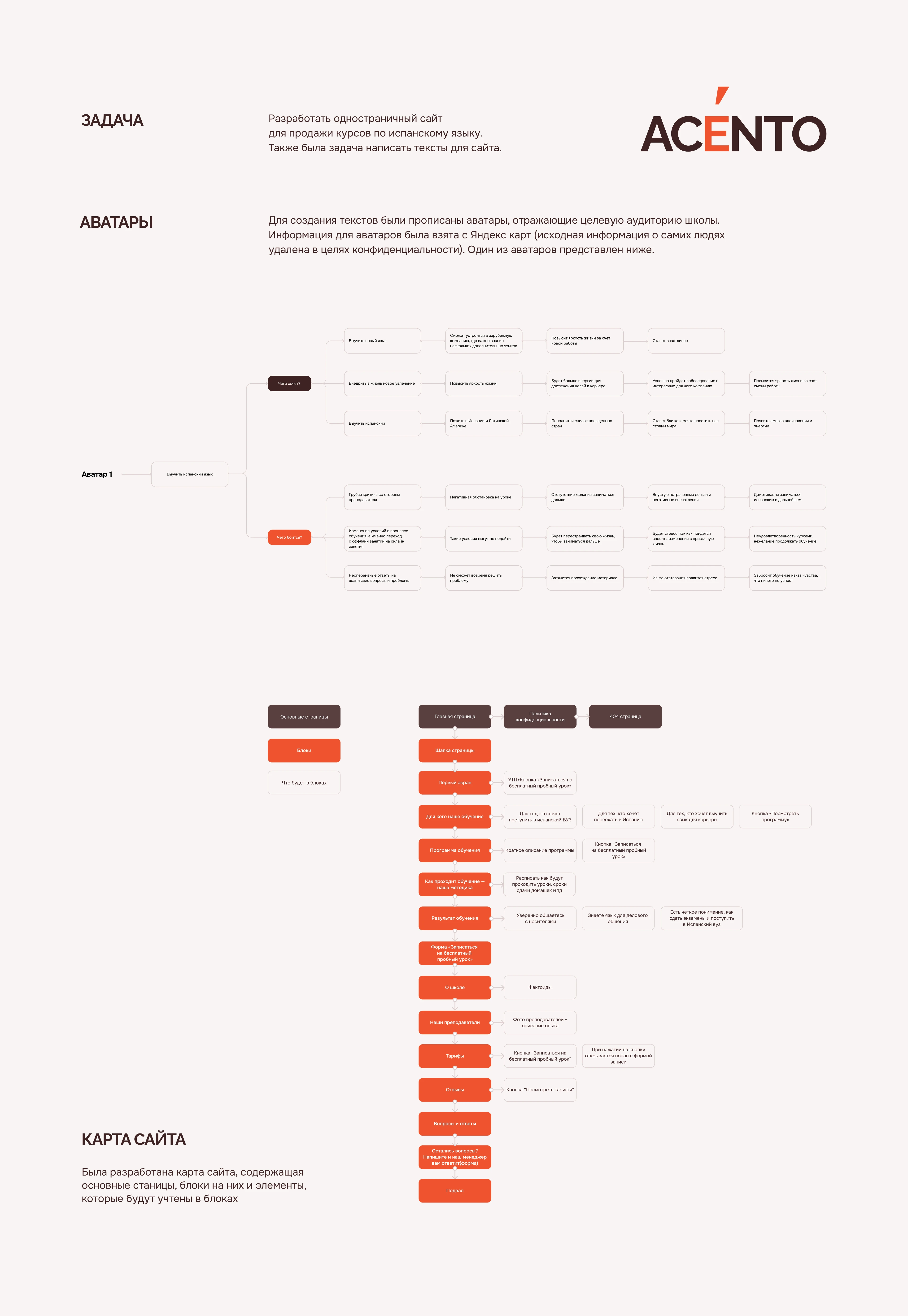 Лендинг для школы испанского языка — Изображение №1 — Интерфейсы на Dprofile