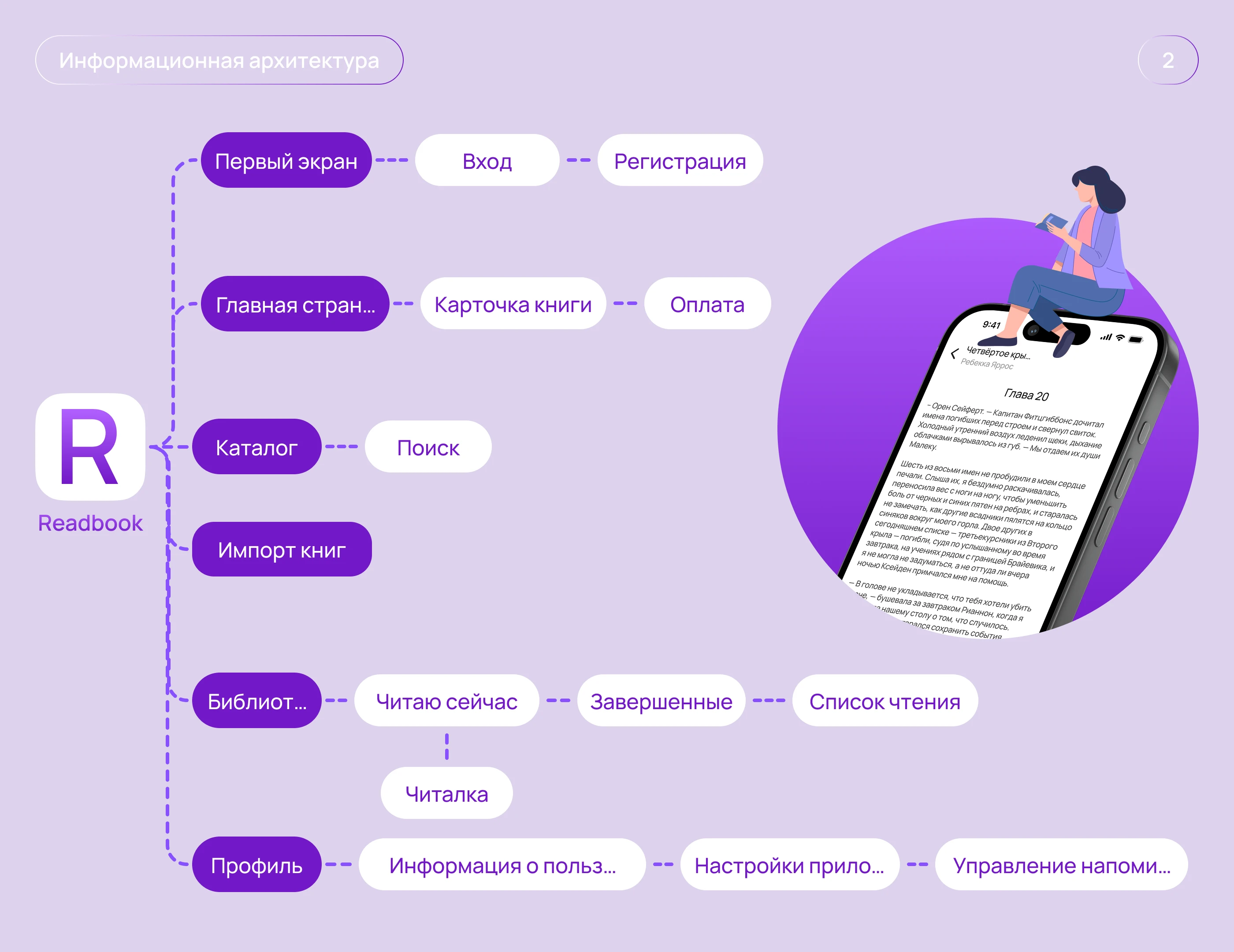 Приложение для книг — Изображение №4 — Интерфейсы на Dprofile