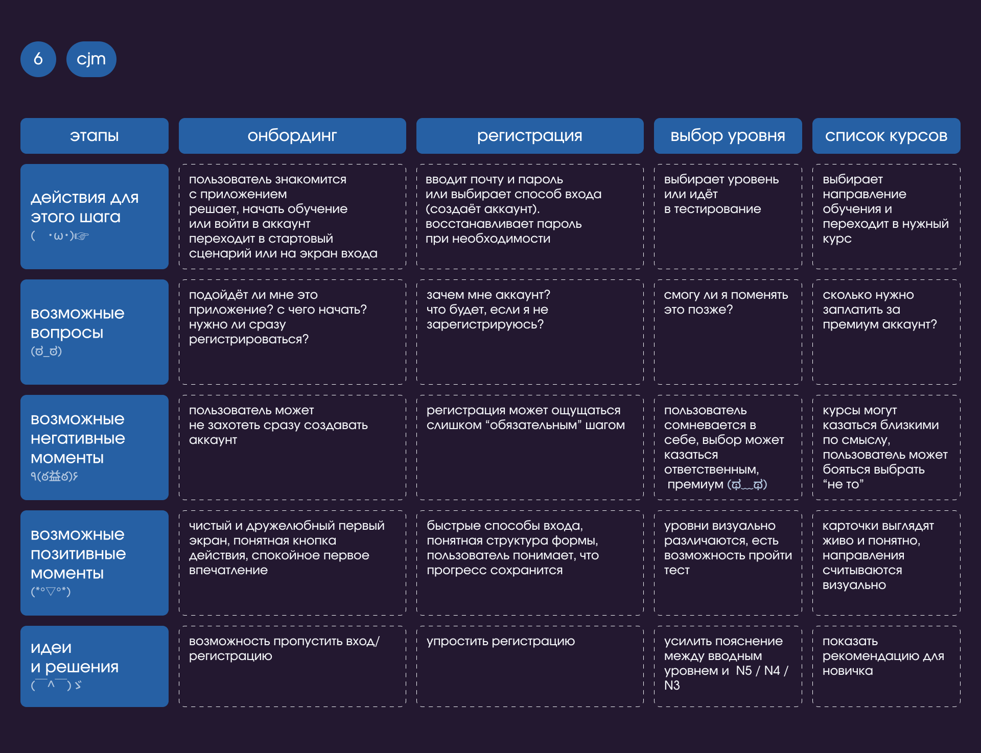 Kotoba | мобильное приложение — Изображение №8 — Интерфейсы на Dprofile