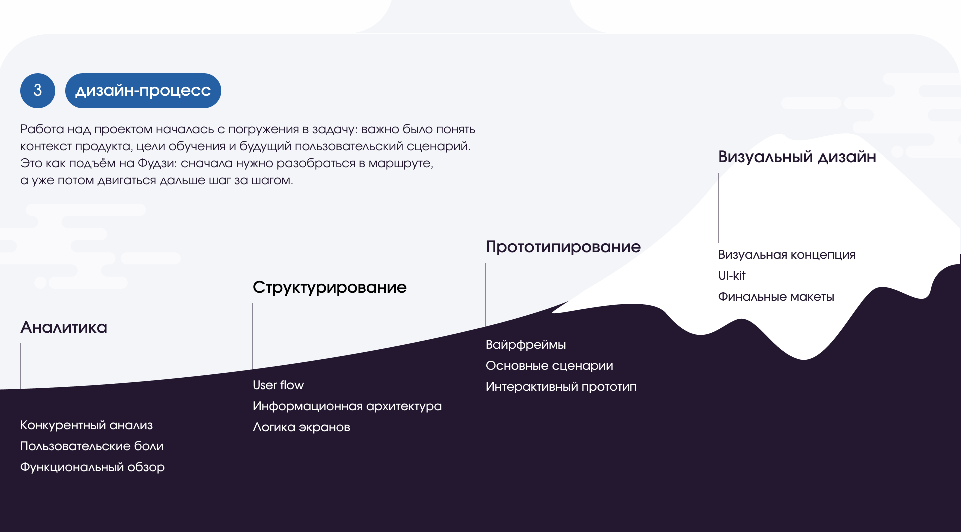 Kotoba | мобильное приложение — Изображение №3 — Интерфейсы на Dprofile