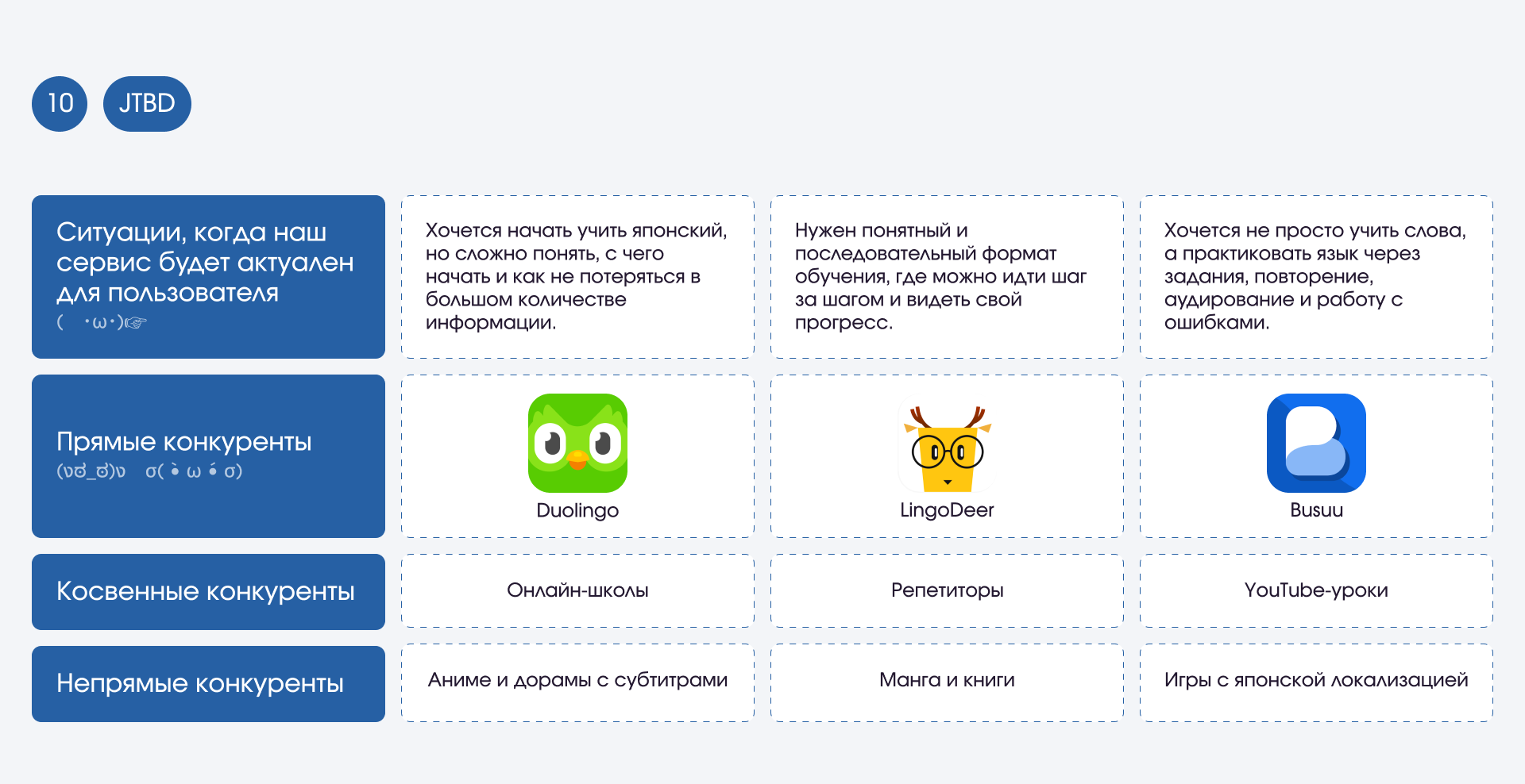 Kotoba | мобильное приложение — Изображение №12 — Интерфейсы на Dprofile