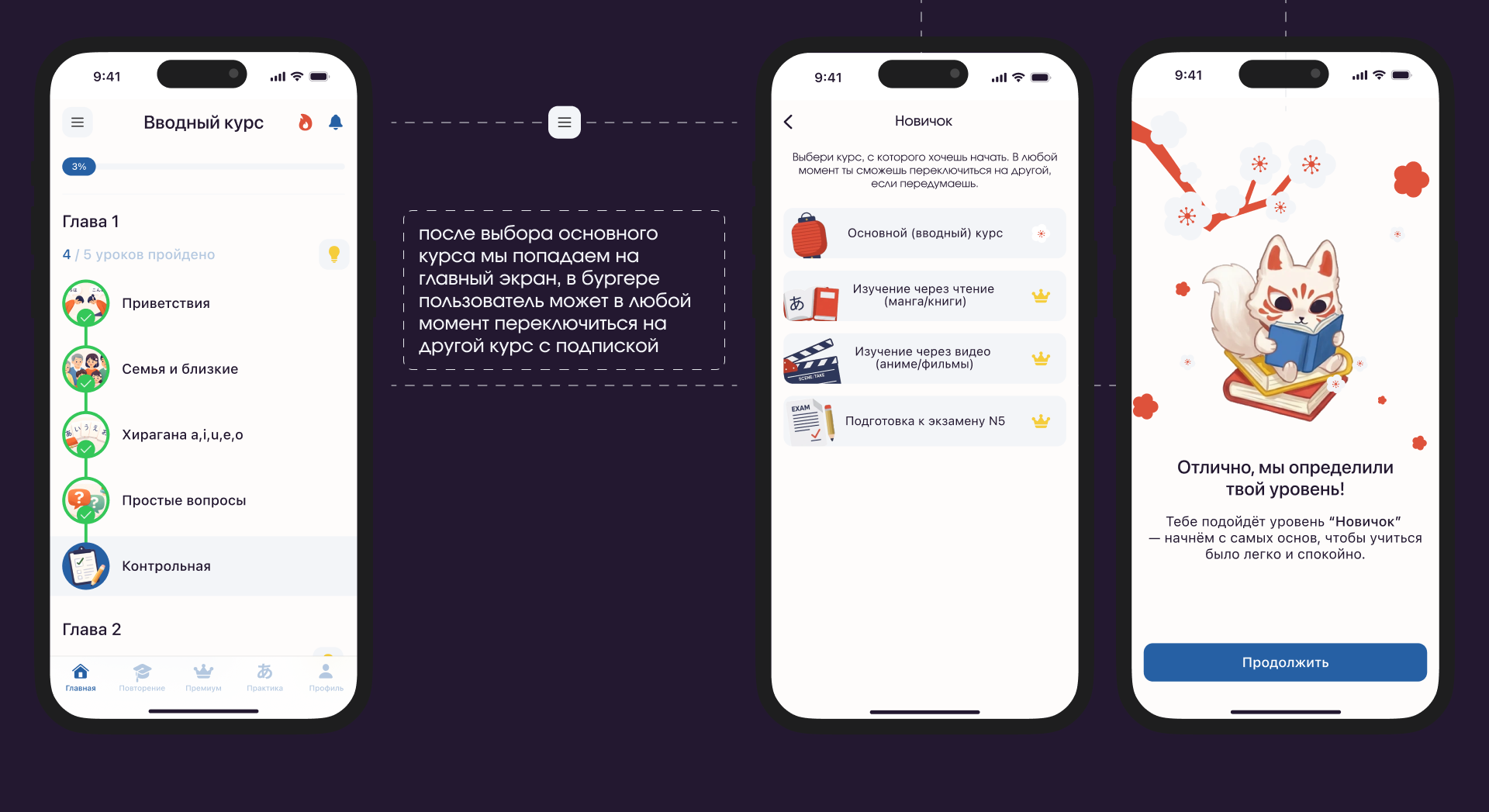 Kotoba | мобильное приложение — Изображение №7 — Интерфейсы на Dprofile