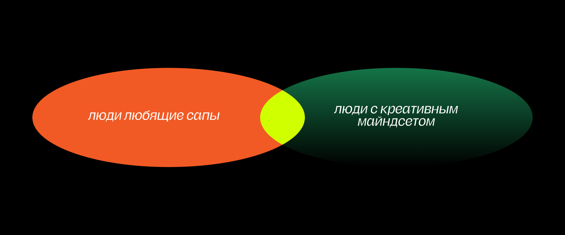 Айдентика | SUPCON — Изображение №10 — Брендинг, Иллюстрация на Dprofile