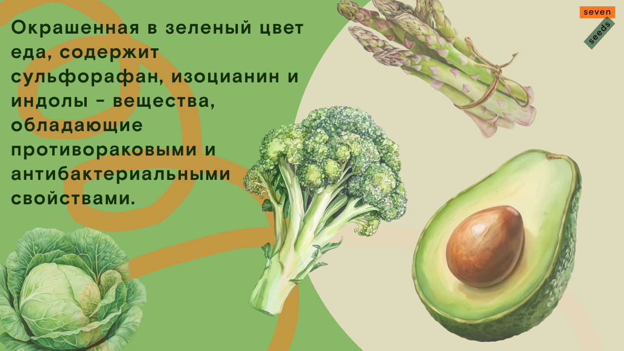 Лендинг мероприятия Seven Seeds — Изображение №3 — Интерфейсы на Dprofile
