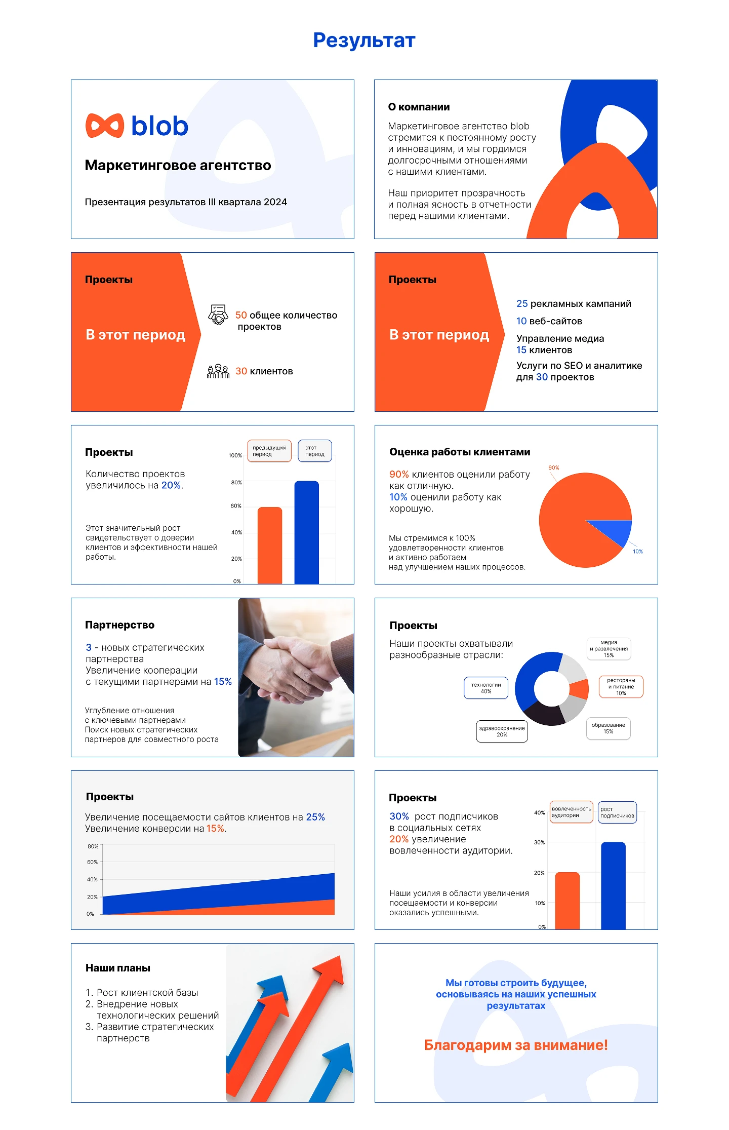 Презентация маркетинговой стратегии — Изображение №2 — Маркетинг на Dprofile