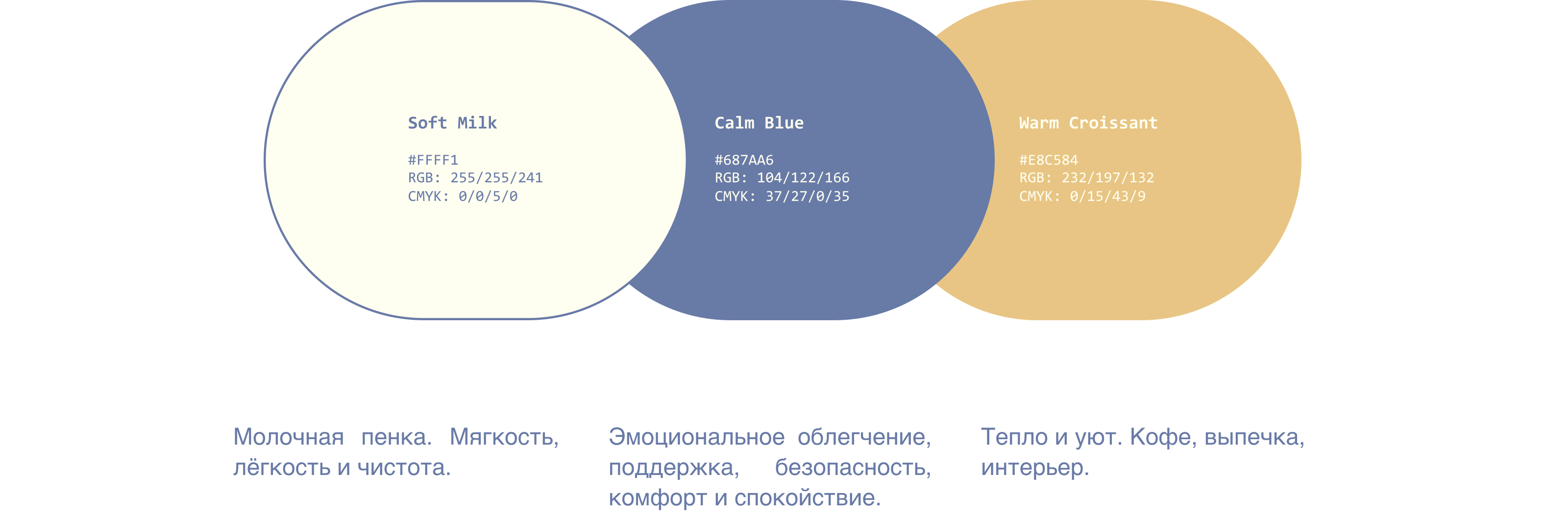 Кофейня "Забей". Брендинг — Изображение №7 — Брендинг, Графика на Dprofile