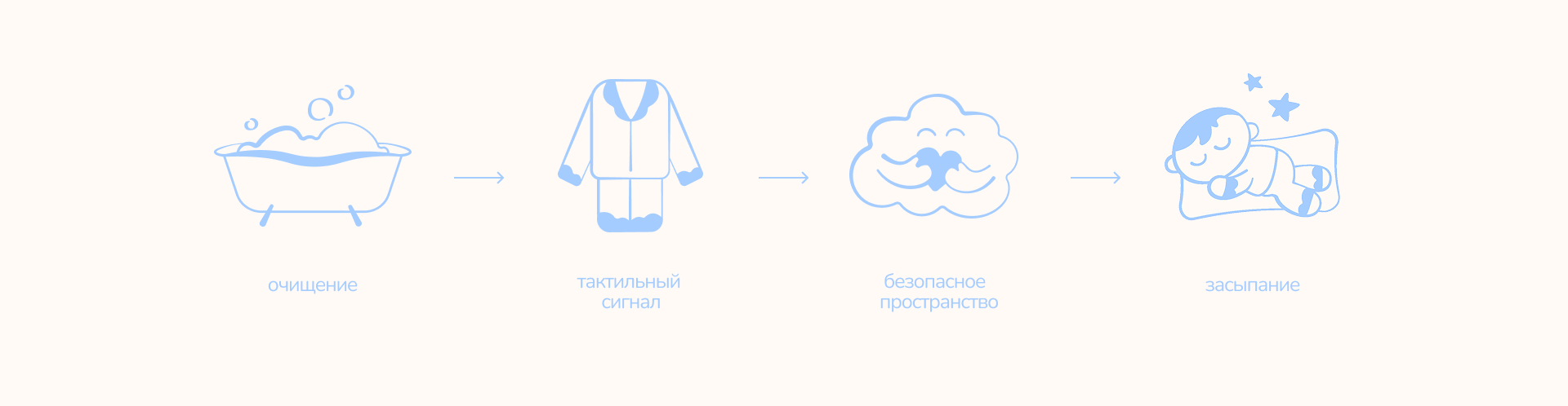 Lulla — Изображение №3 — Брендинг, Нейро на Dprofile