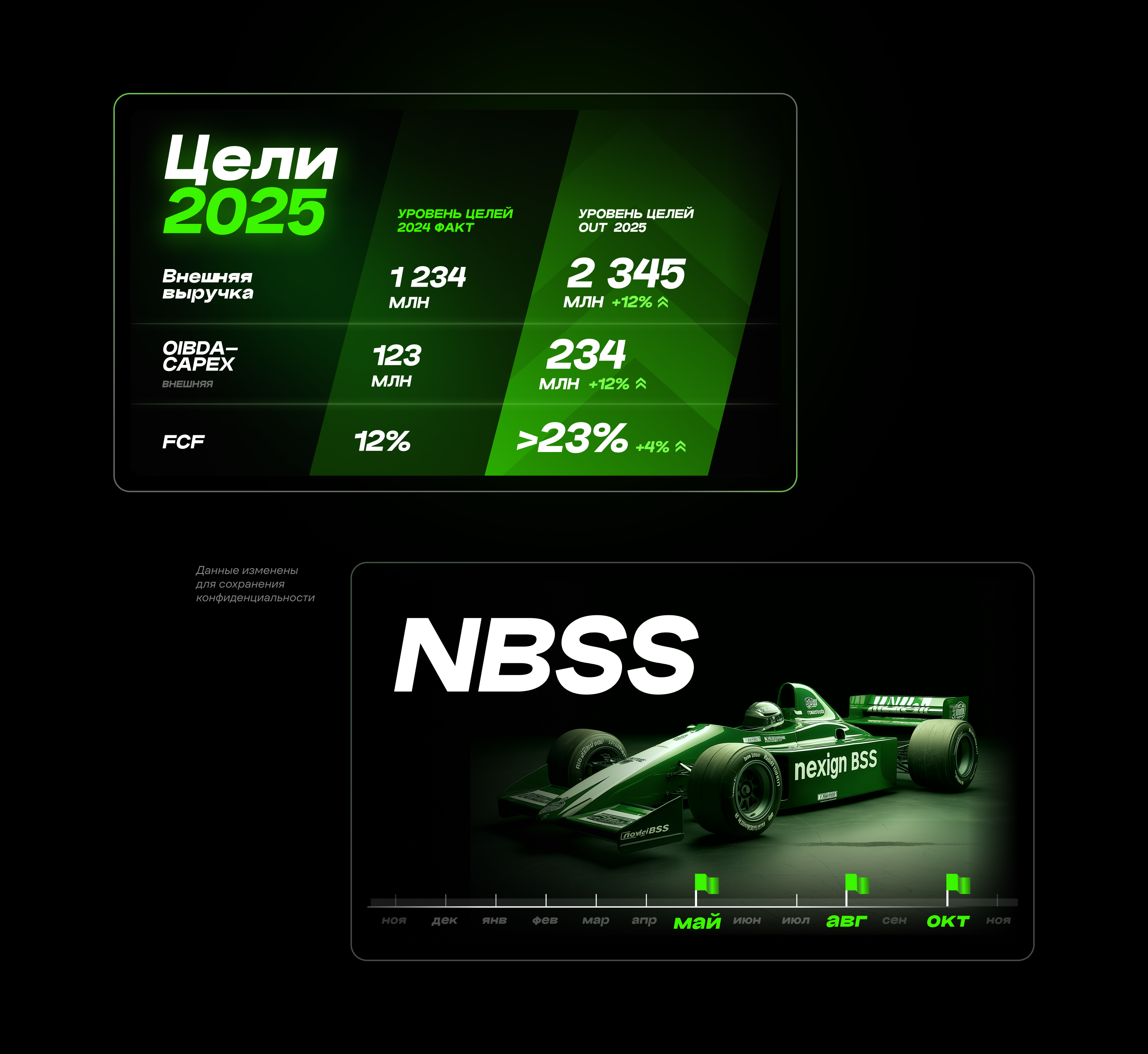 Презентация Nexign Kick-Off 2025 — Изображение №4 — Графика, Маркетинг на Dprofile