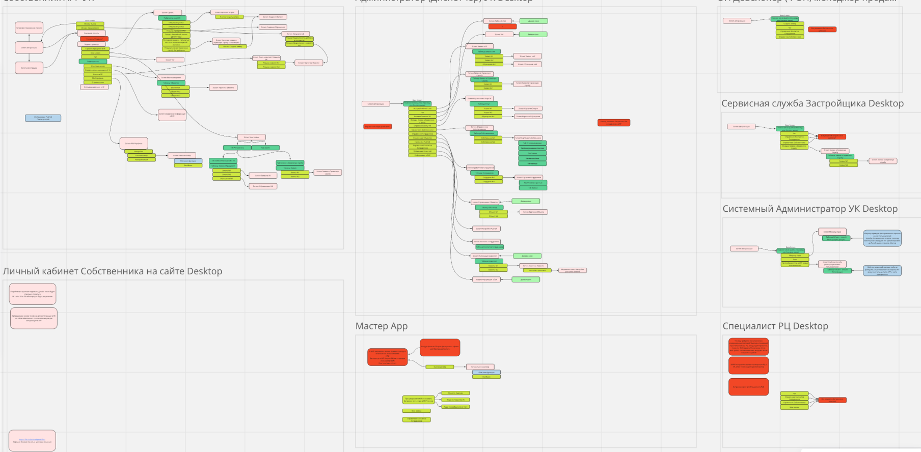 Мобильное приложение для застройщика — Изображение №7 — Интерфейсы на Dprofile