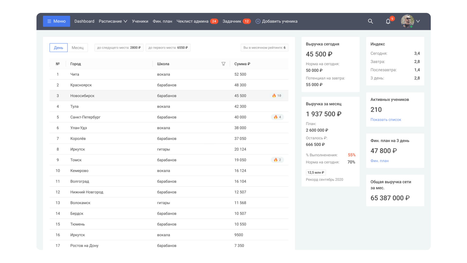 Cистема управления для «Не школа барабанов» — Изображение №12 — Интерфейсы на Dprofile