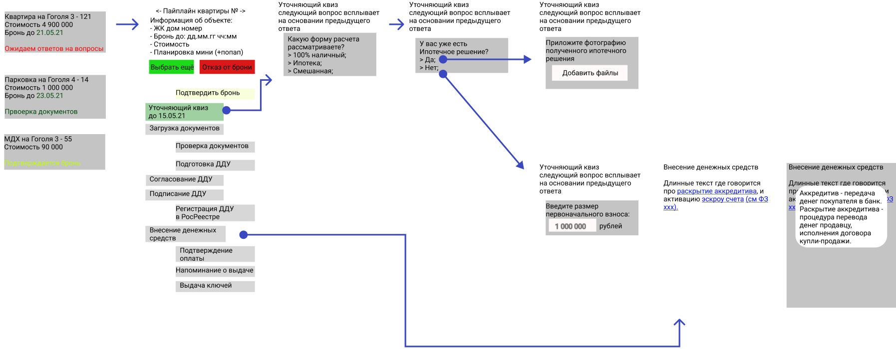 Мобильное приложение для застройщика — Изображение №8 — Интерфейсы на Dprofile